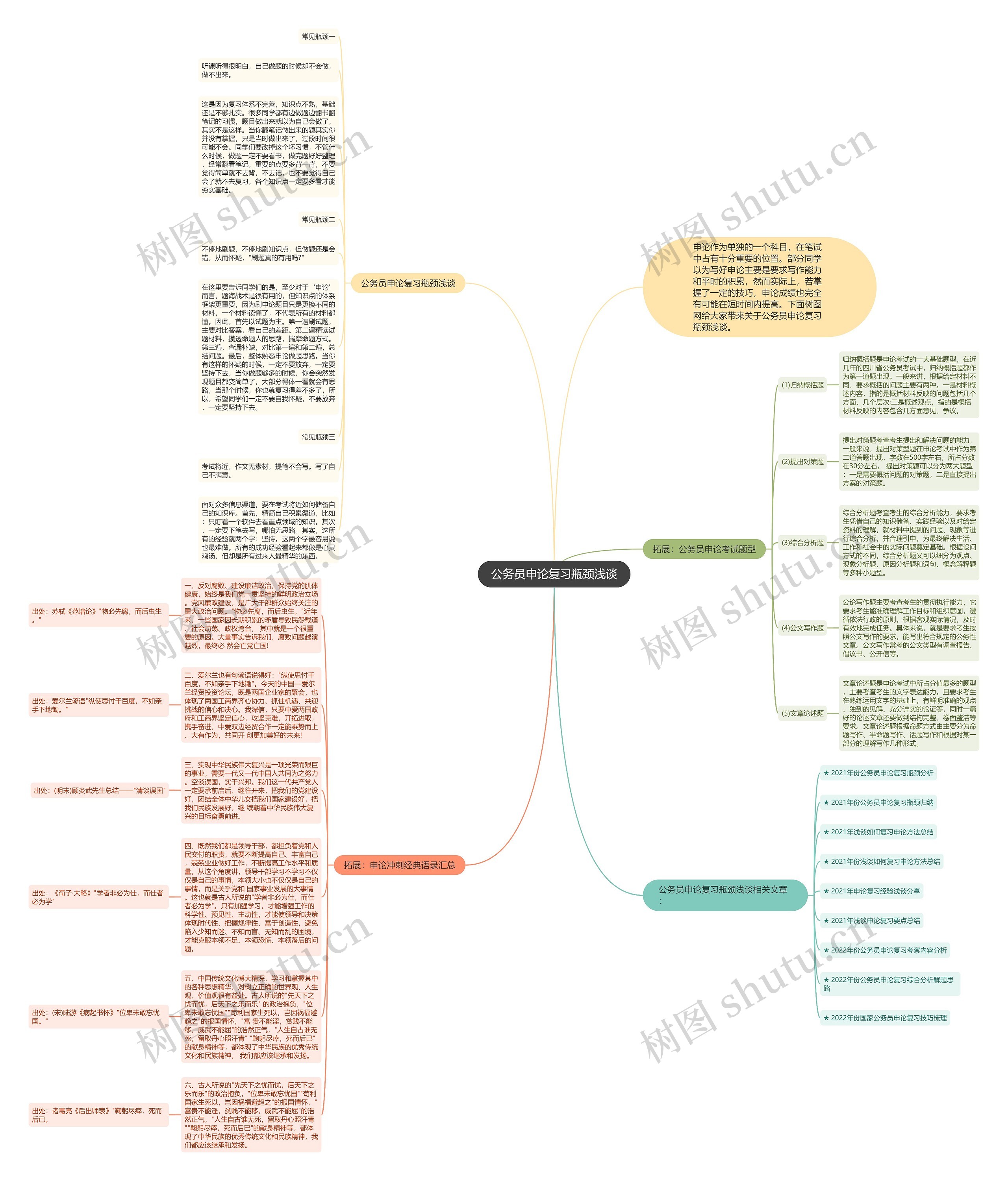 公务员申论复习瓶颈浅谈思维导图