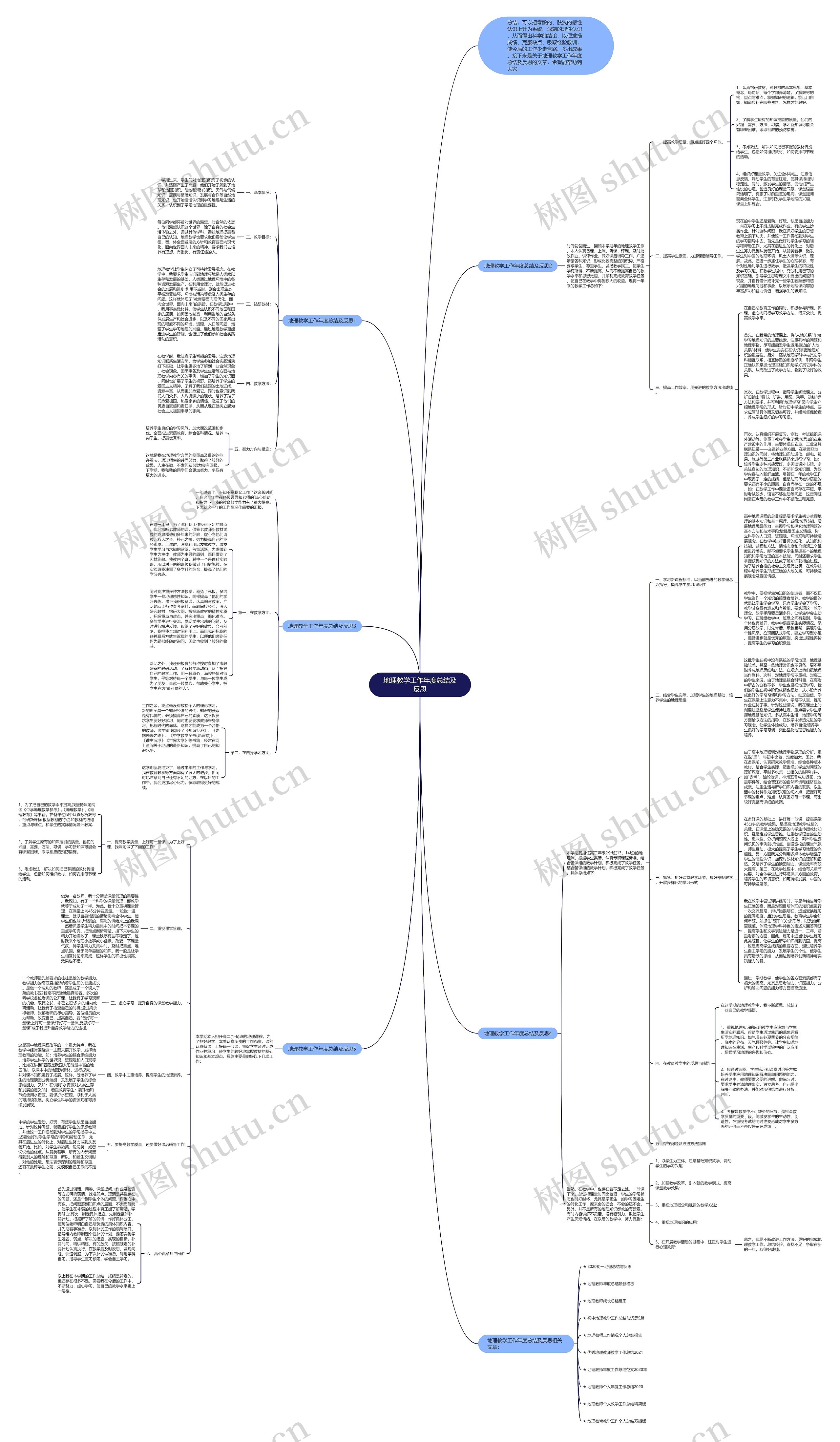 地理教学工作年度总结及反思思维导图高清图 地理教学工作年度总结及反思思维导图