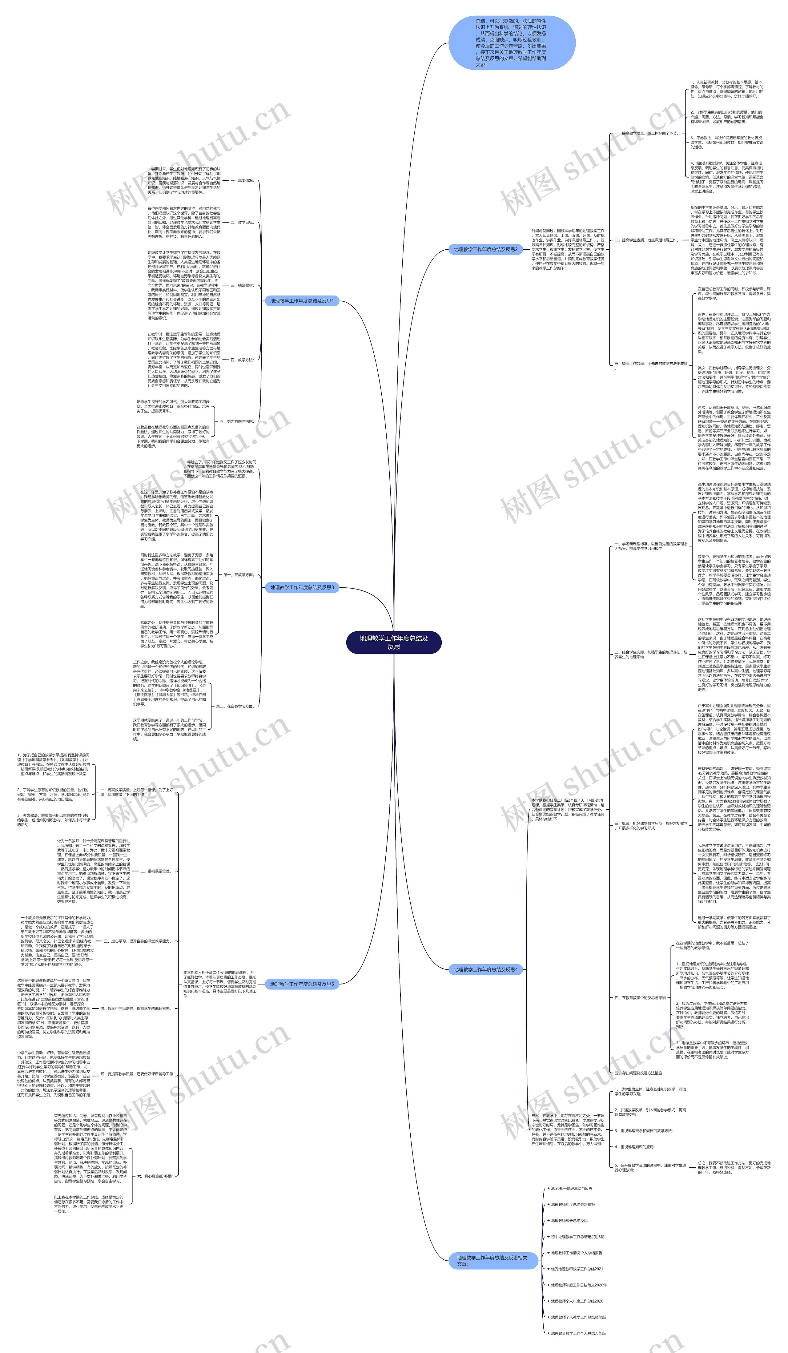 地理教学工作年度总结及反思思维导图