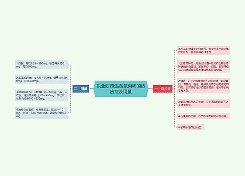 执业西药:盐酸氯丙嗪的适应症及用量