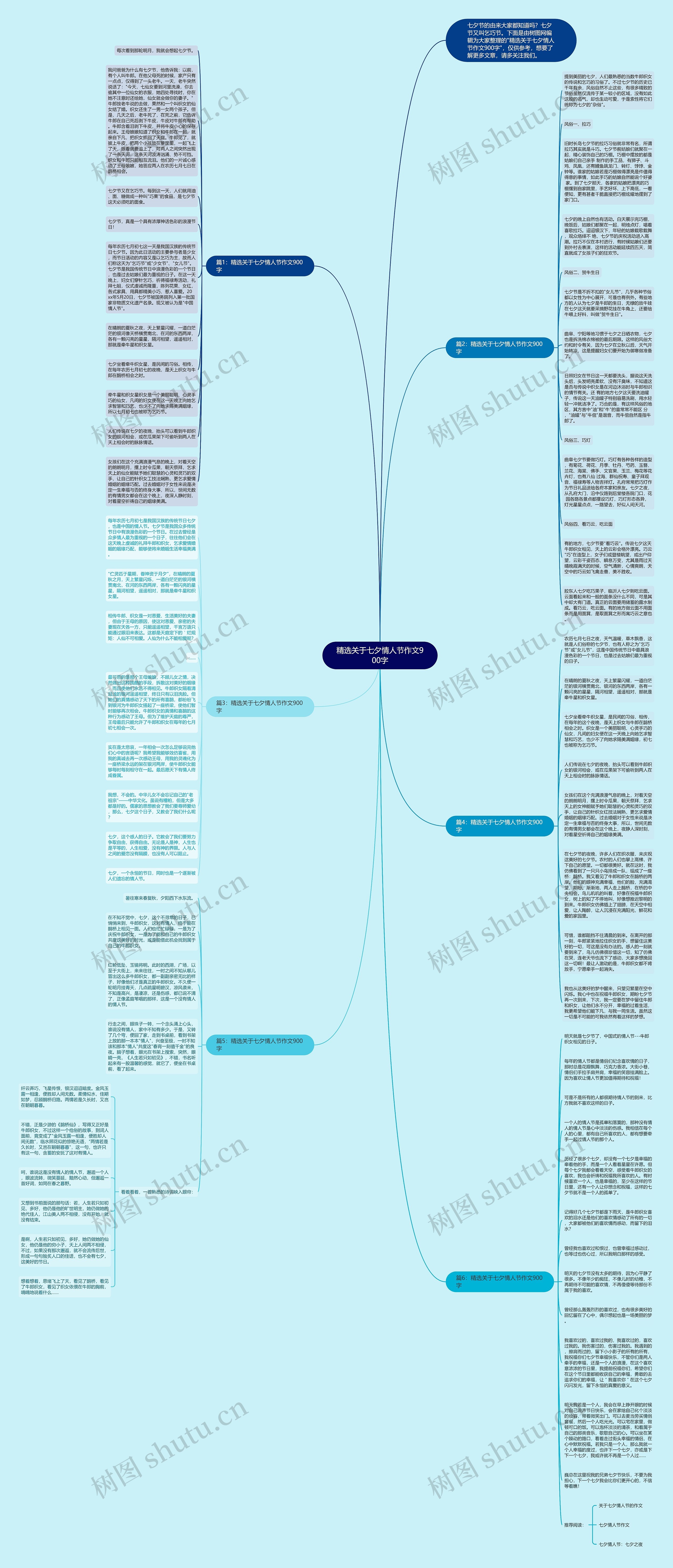 精选关于七夕情人节作文900字思维导图