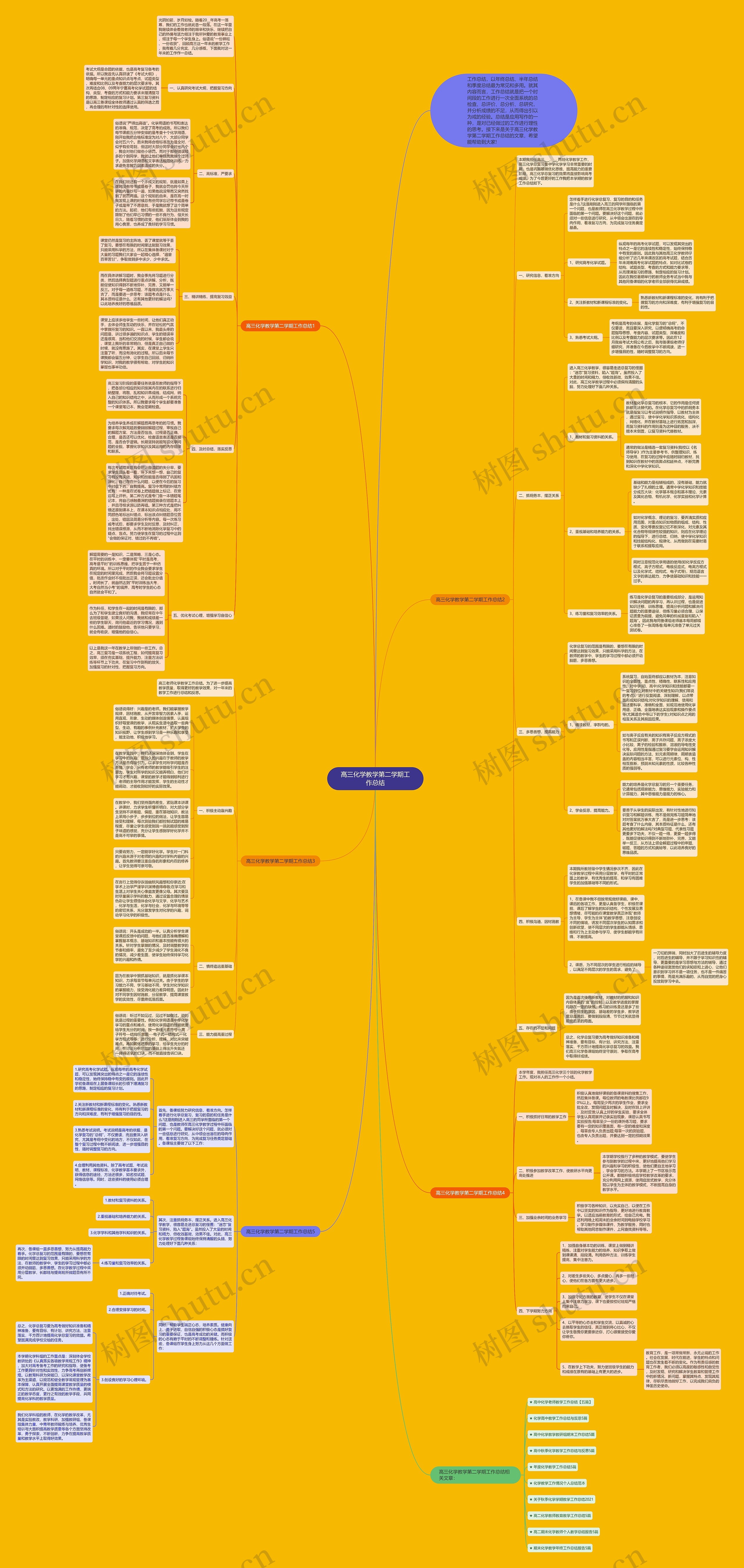 高三化学教学第二学期工作总结思维导图