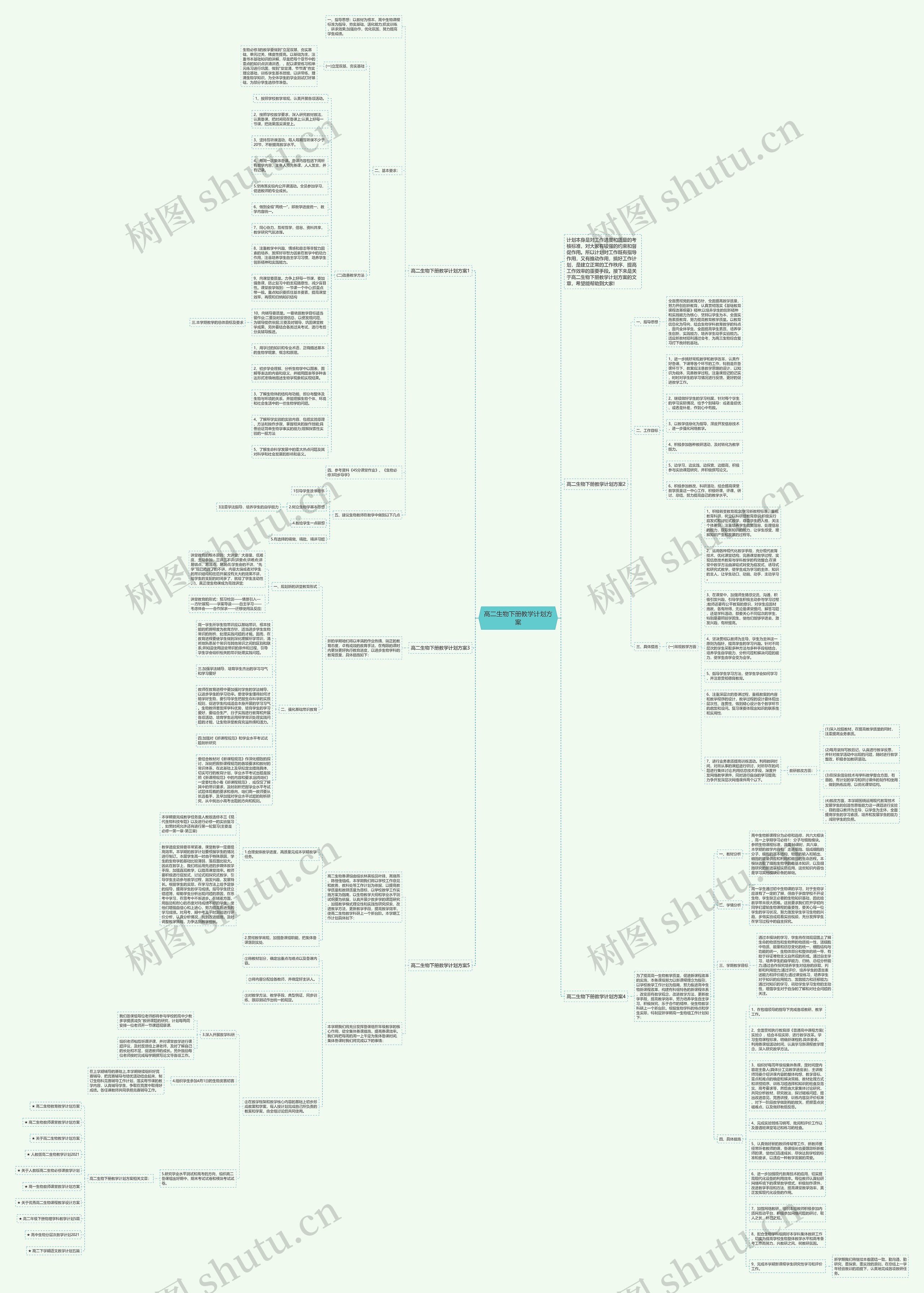 高二生物下册教学计划方案思维导图