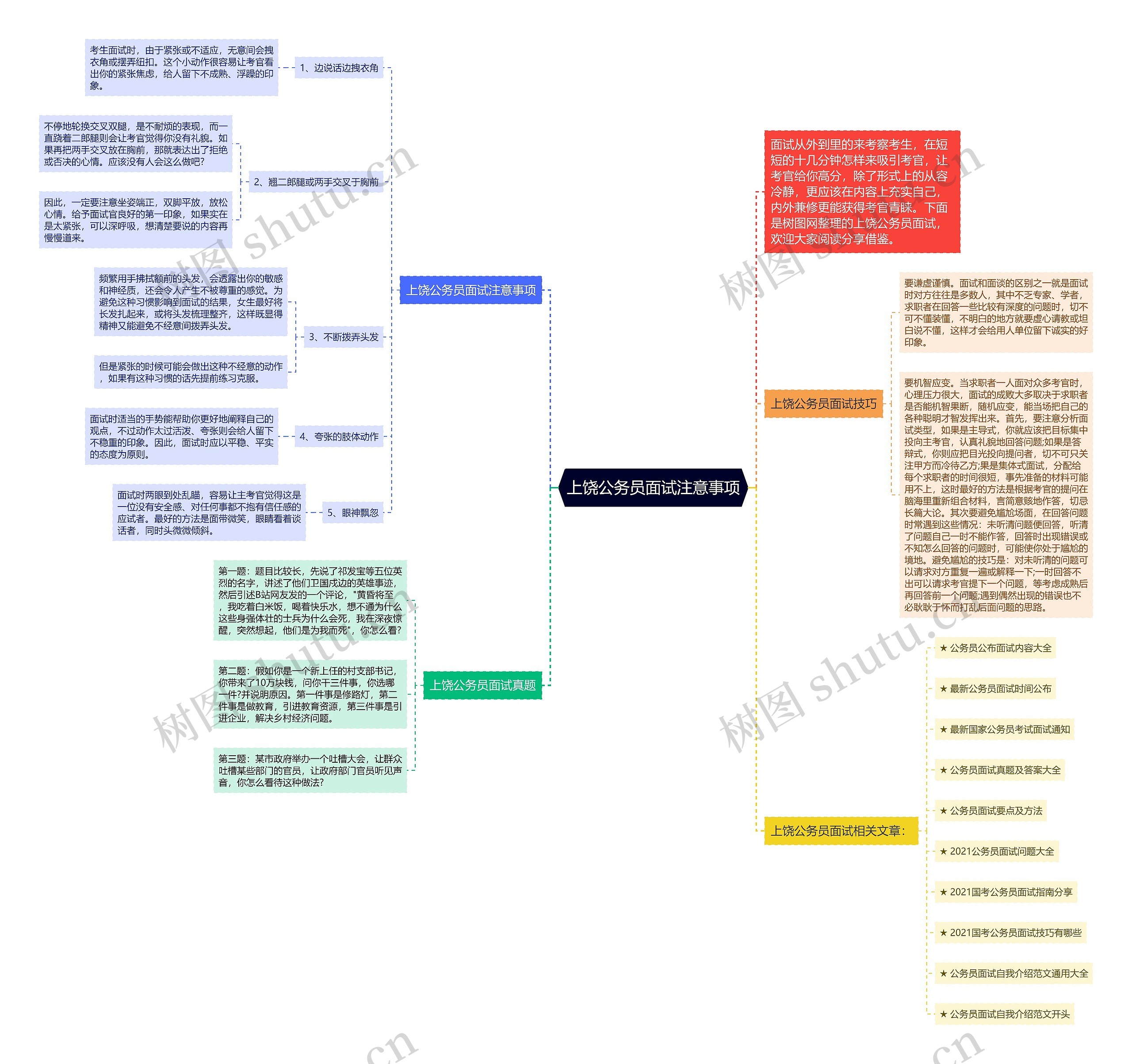 上饶公务员面试注意事项思维导图