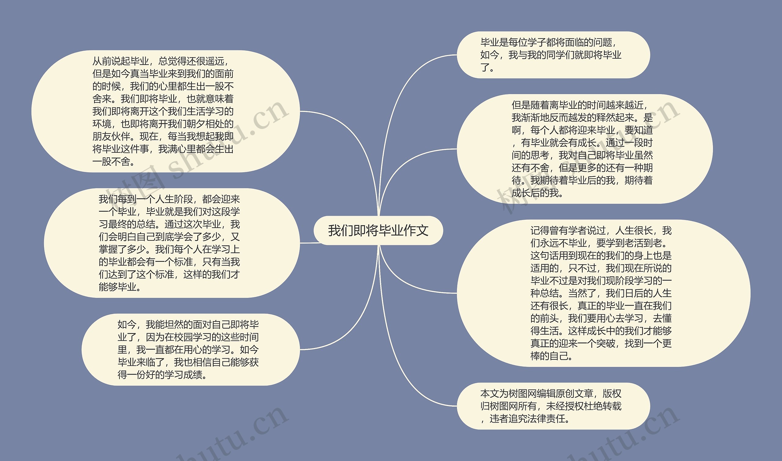 我们即将毕业作文思维导图