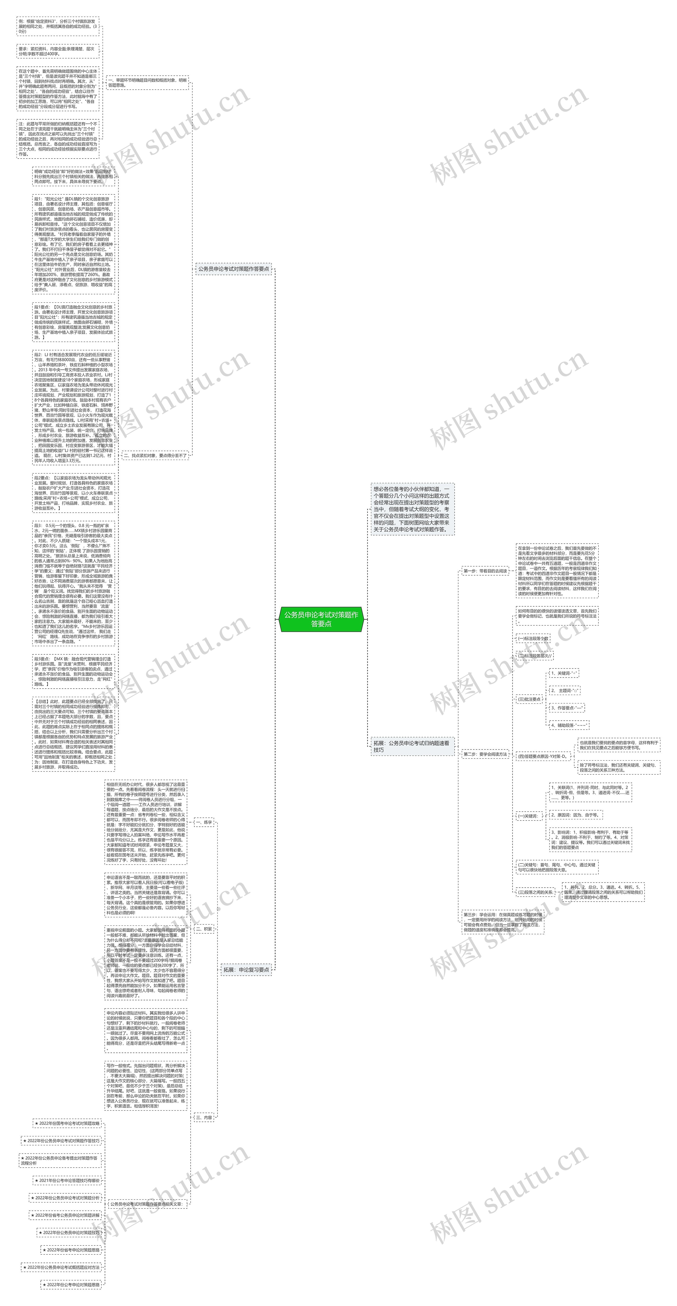 公务员申论考试对策题作答要点思维导图