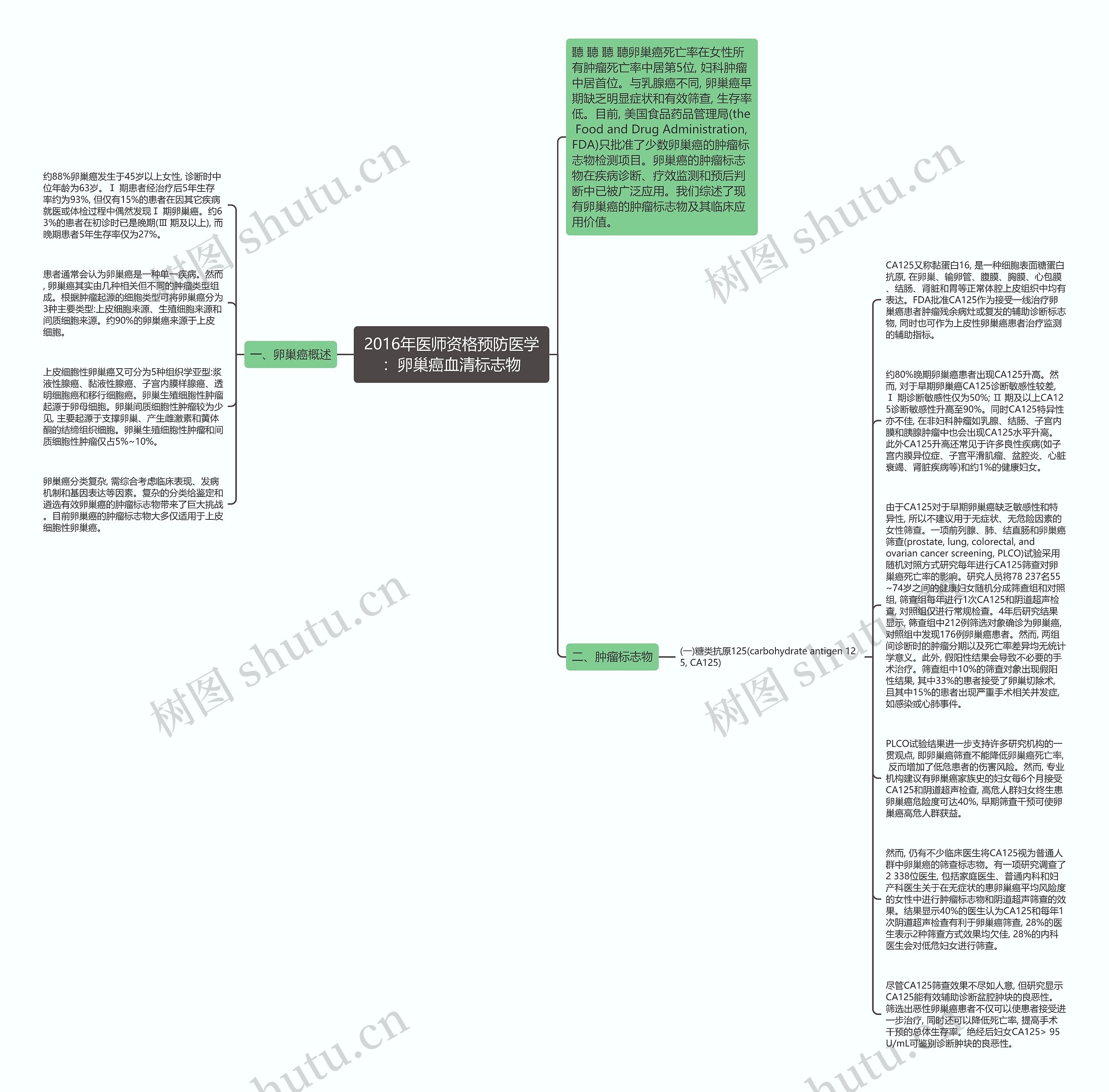 2016年医师资格预防医学：卵巢癌血清标志物思维导图