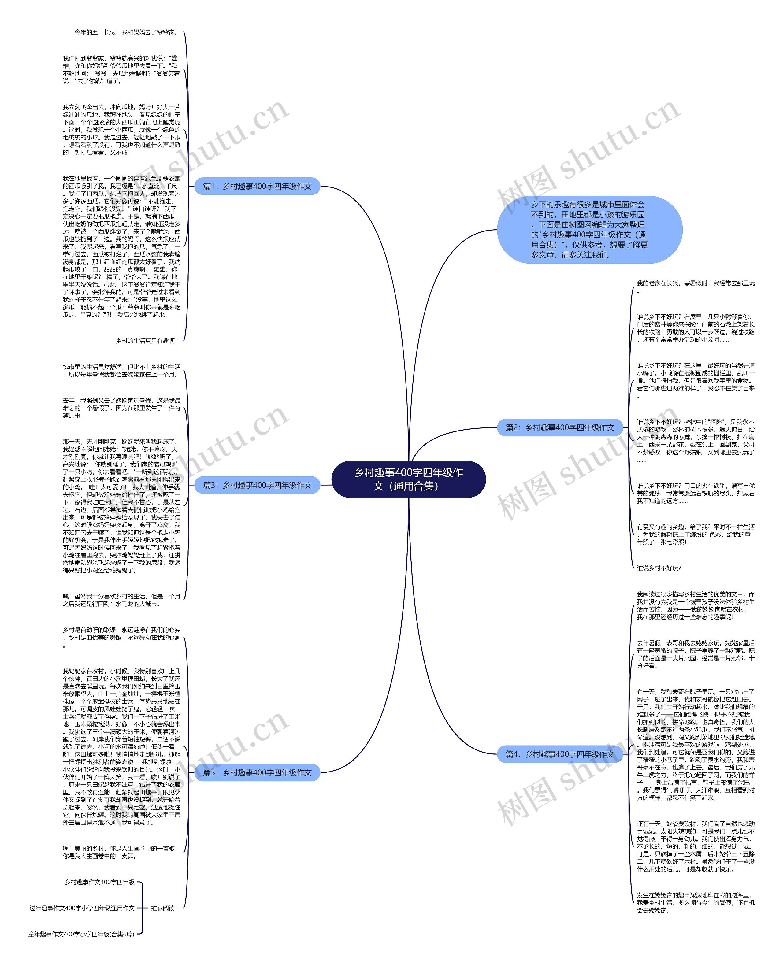 乡村趣事400字四年级作文（通用合集）思维导图