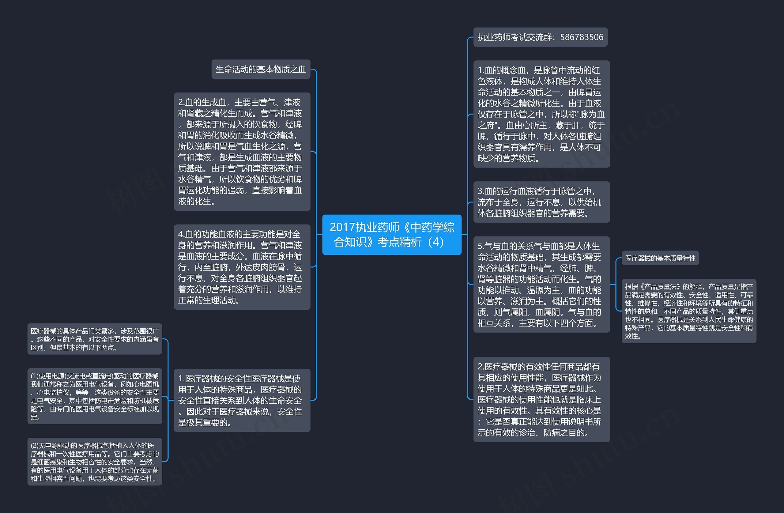 2017执业药师《中药学综合知识》考点精析（4）