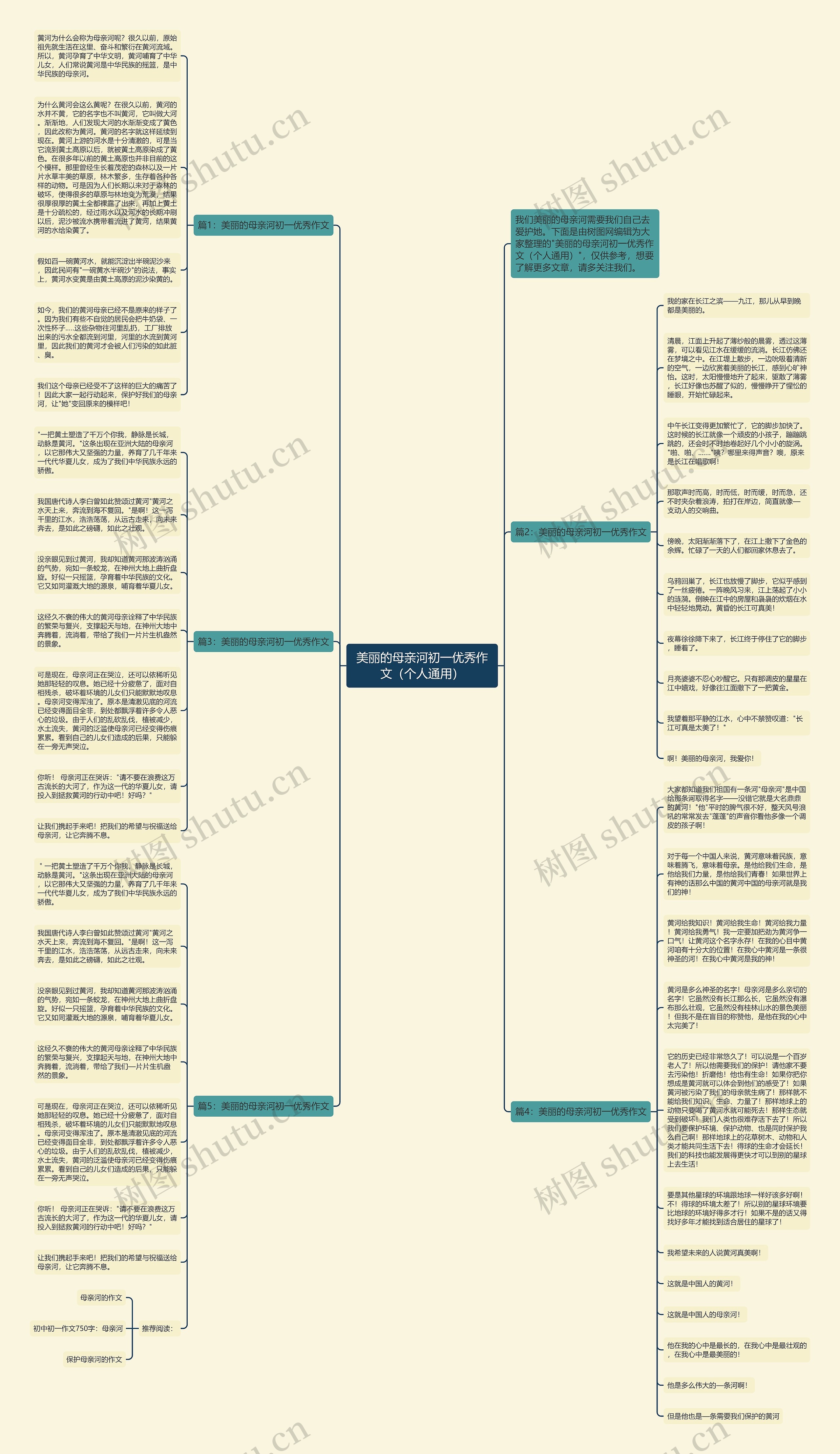美丽的母亲河初一优秀作文（个人通用）思维导图