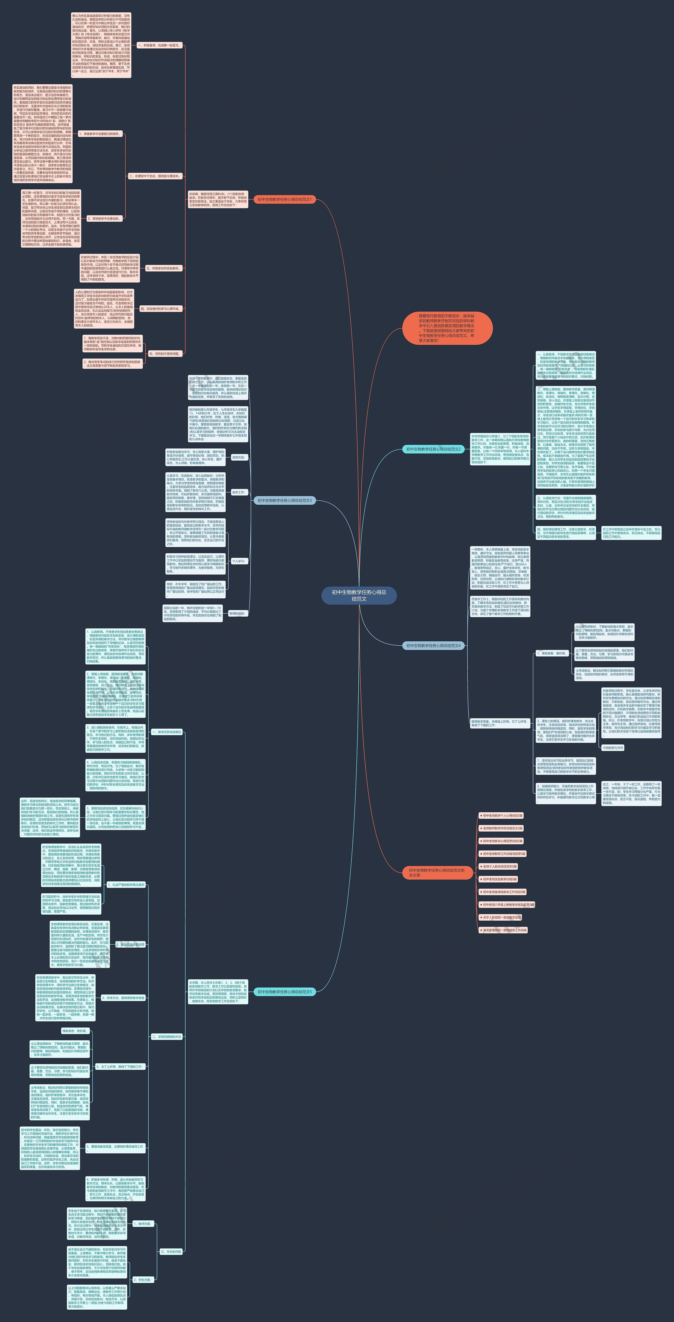 初中生物教学任务心得总结范文思维导图