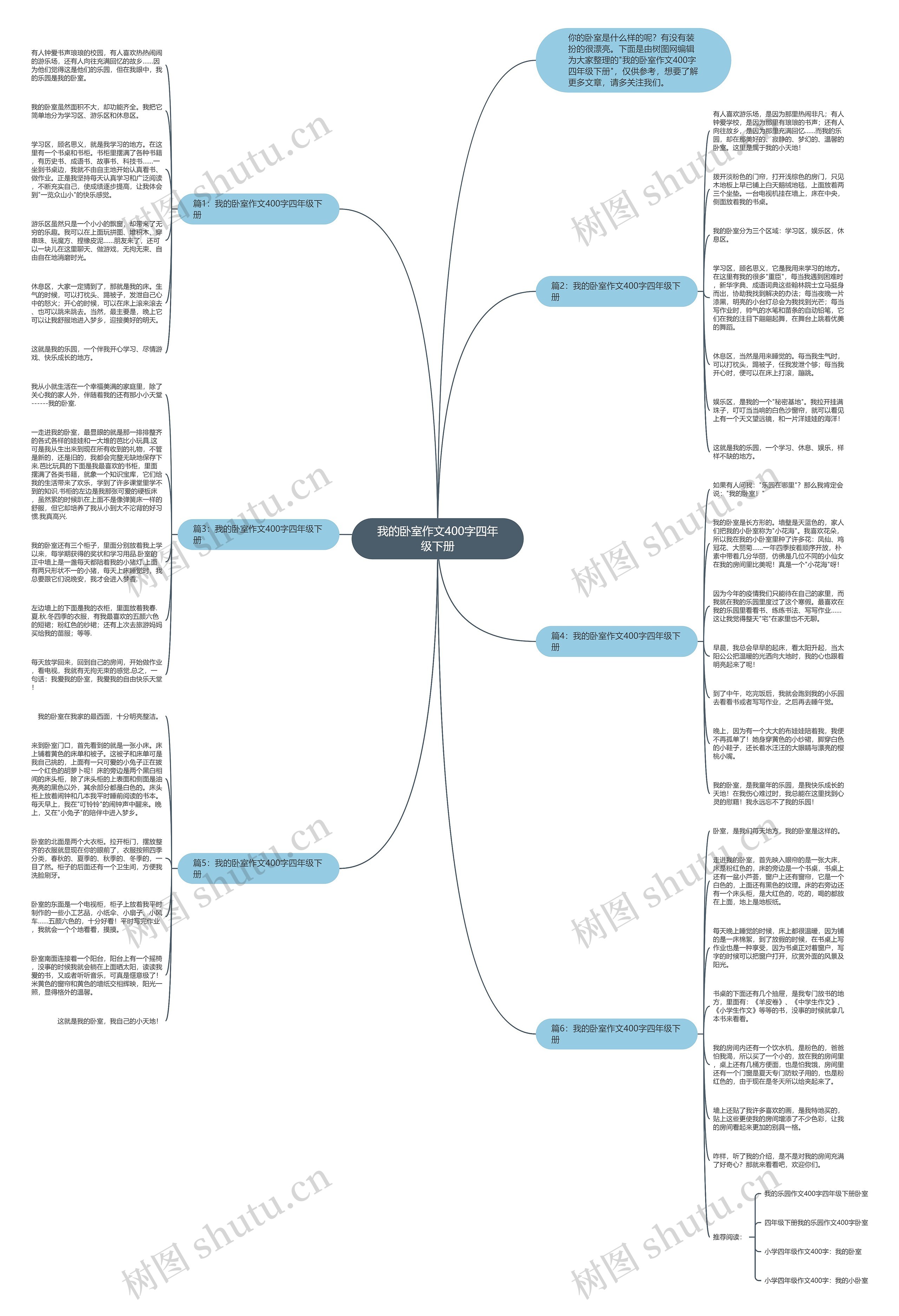 我的卧室作文400字四年级下册思维导图