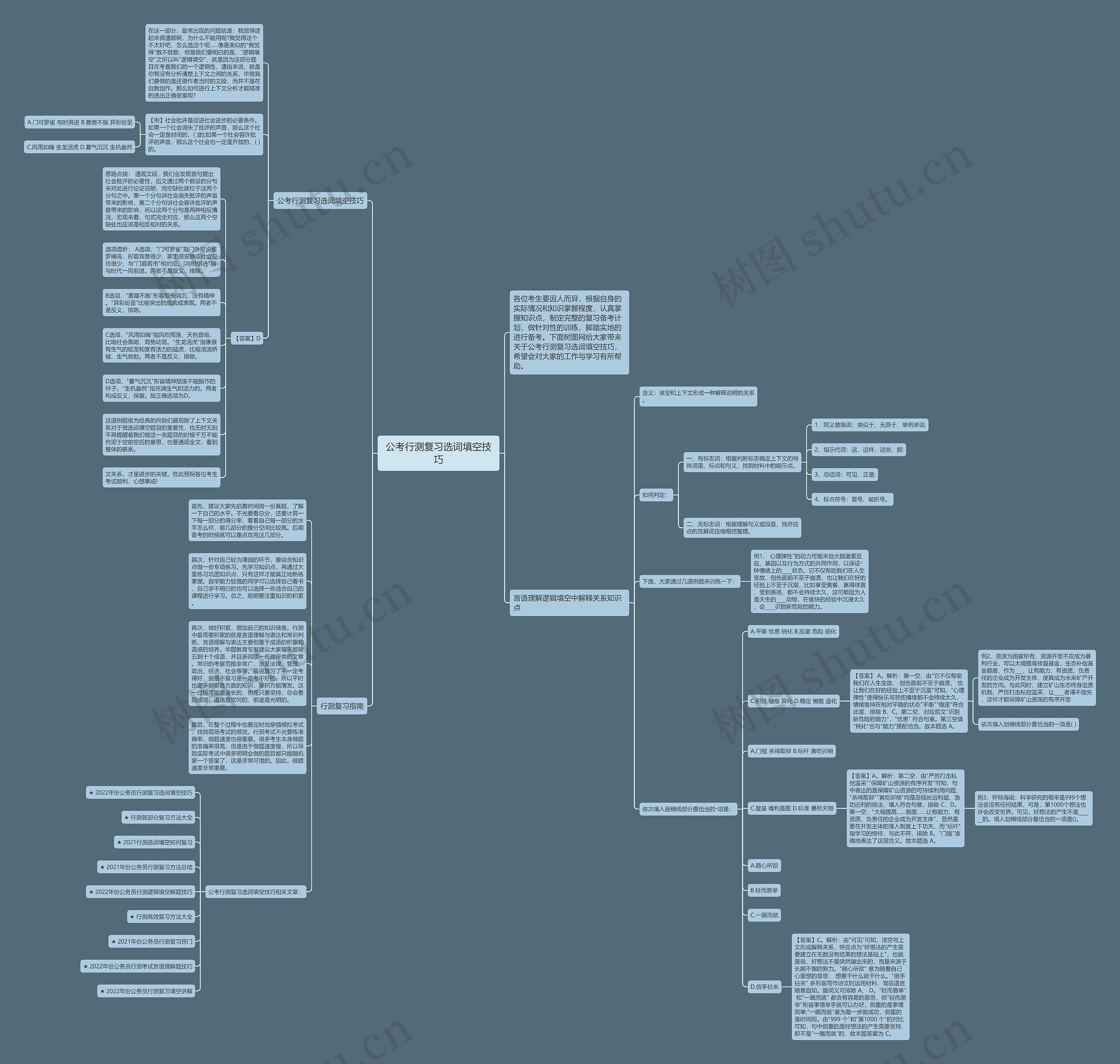 公考行测复习选词填空技巧思维导图
