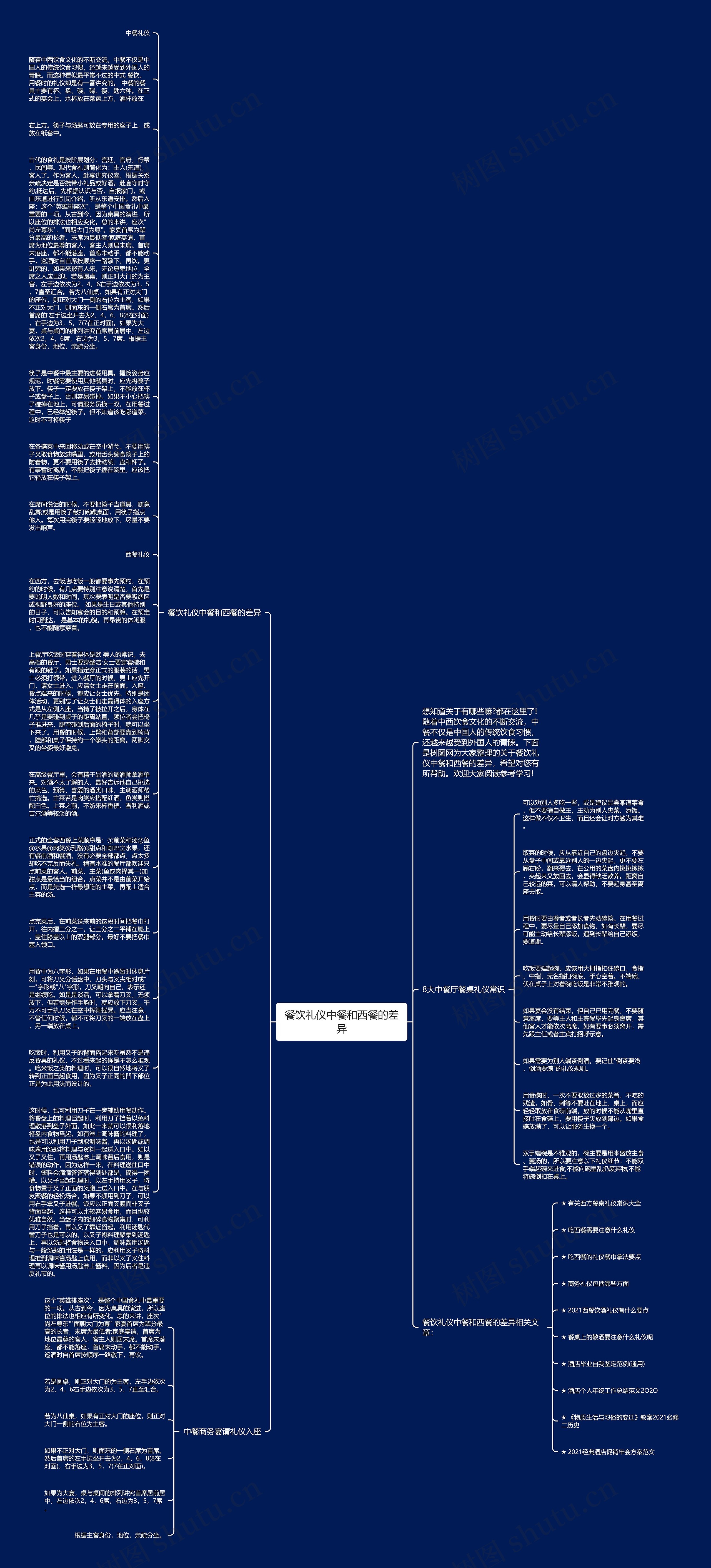 餐饮礼仪中餐和西餐的差异思维导图