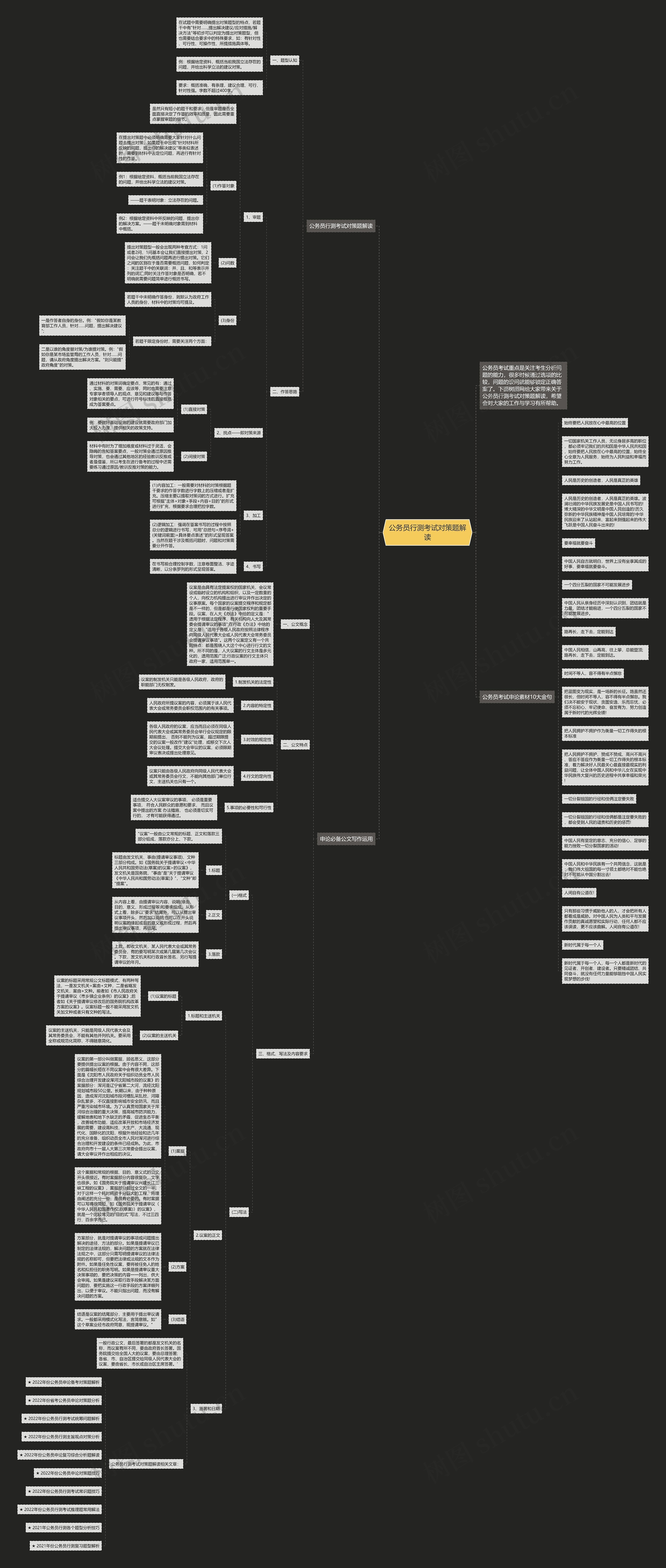 公务员行测考试对策题解读思维导图