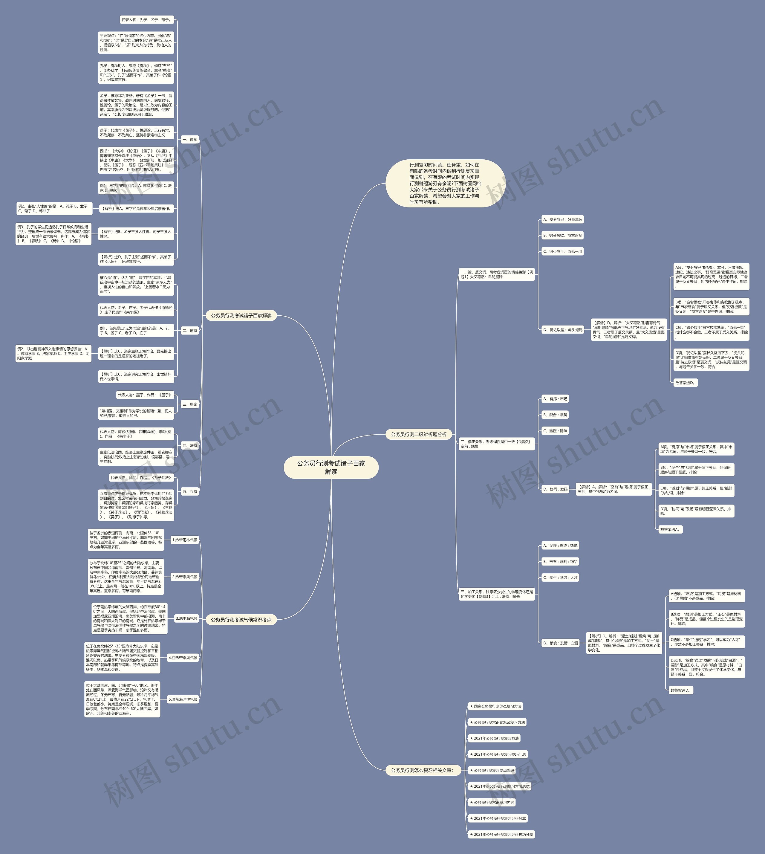 公务员行测考试诸子百家解读思维导图
