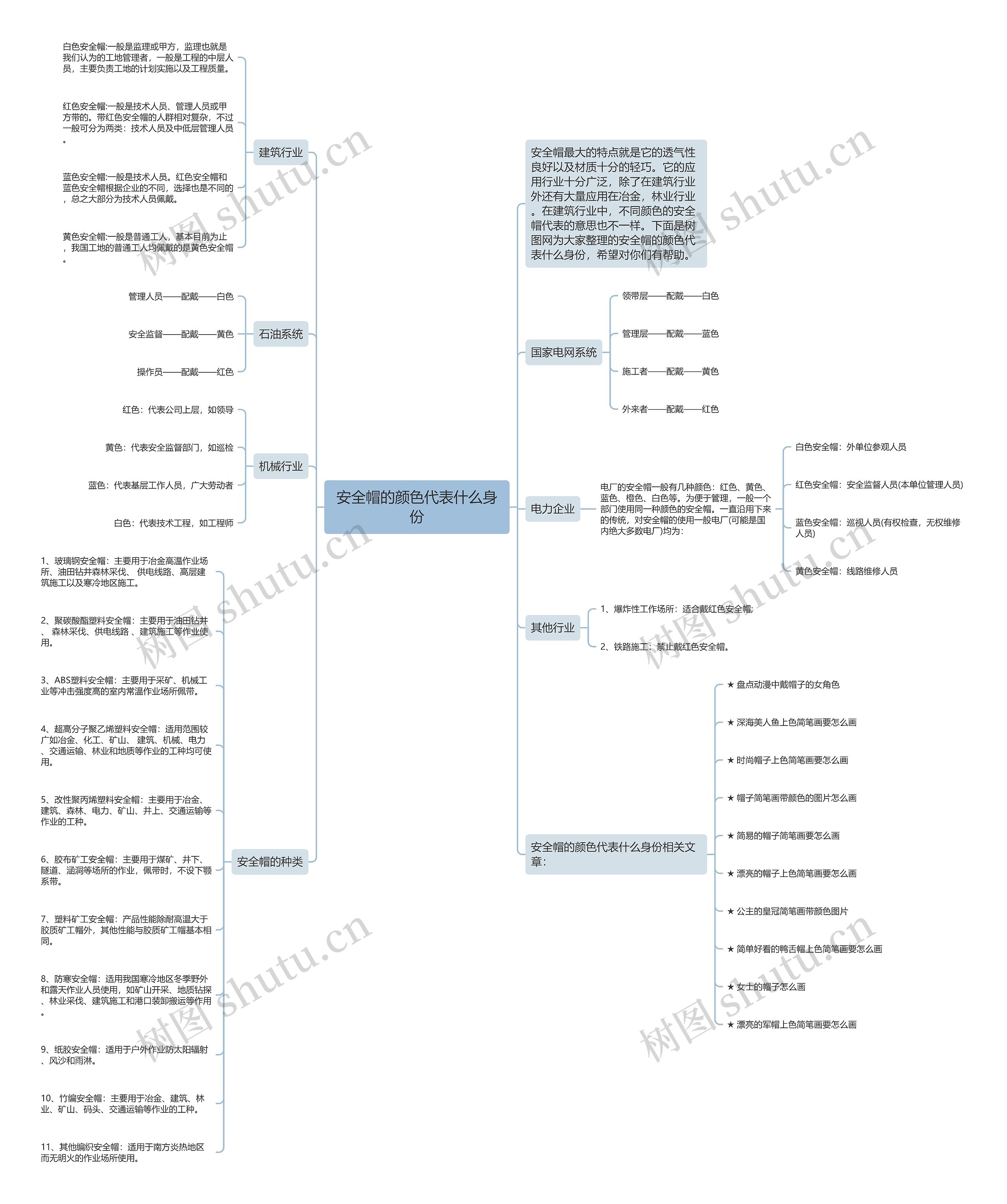 安全帽的颜色代表什么身份思维导图