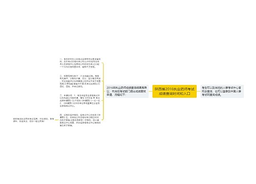 陕西省2016执业药师考试成绩查询时间和入口