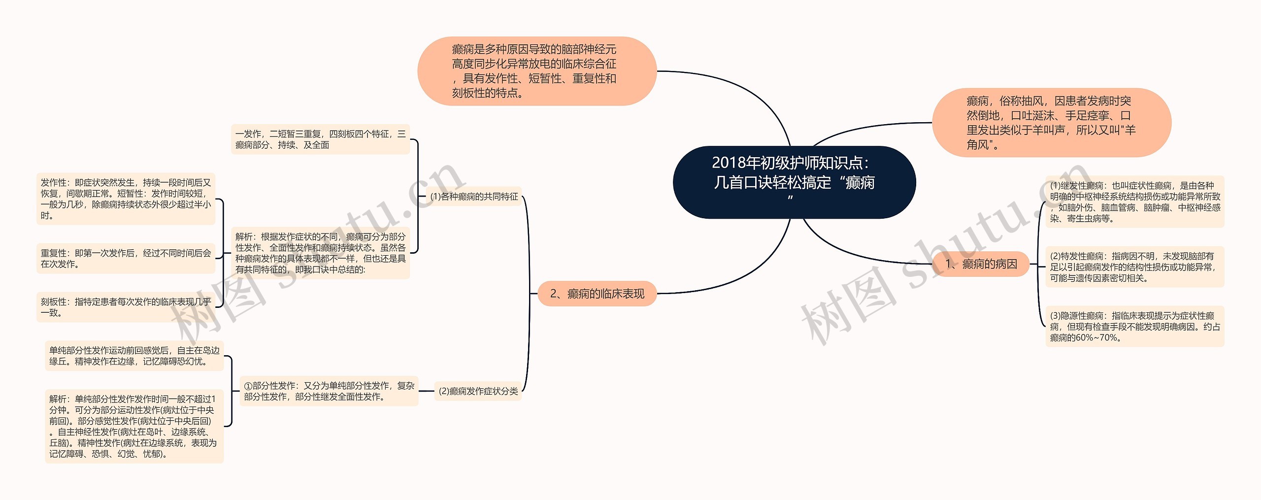 2018年初级护师知识点：几首口诀轻松搞定“癫痫”