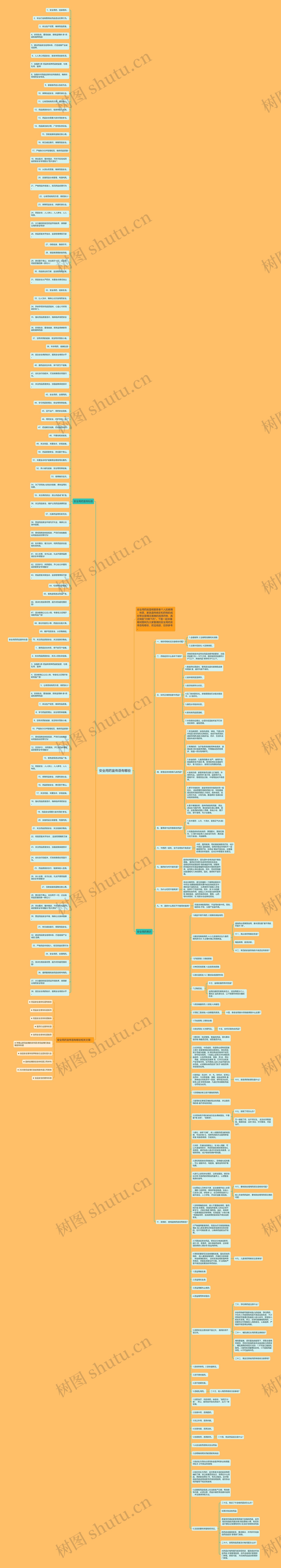 安全用药宣传语有哪些思维导图