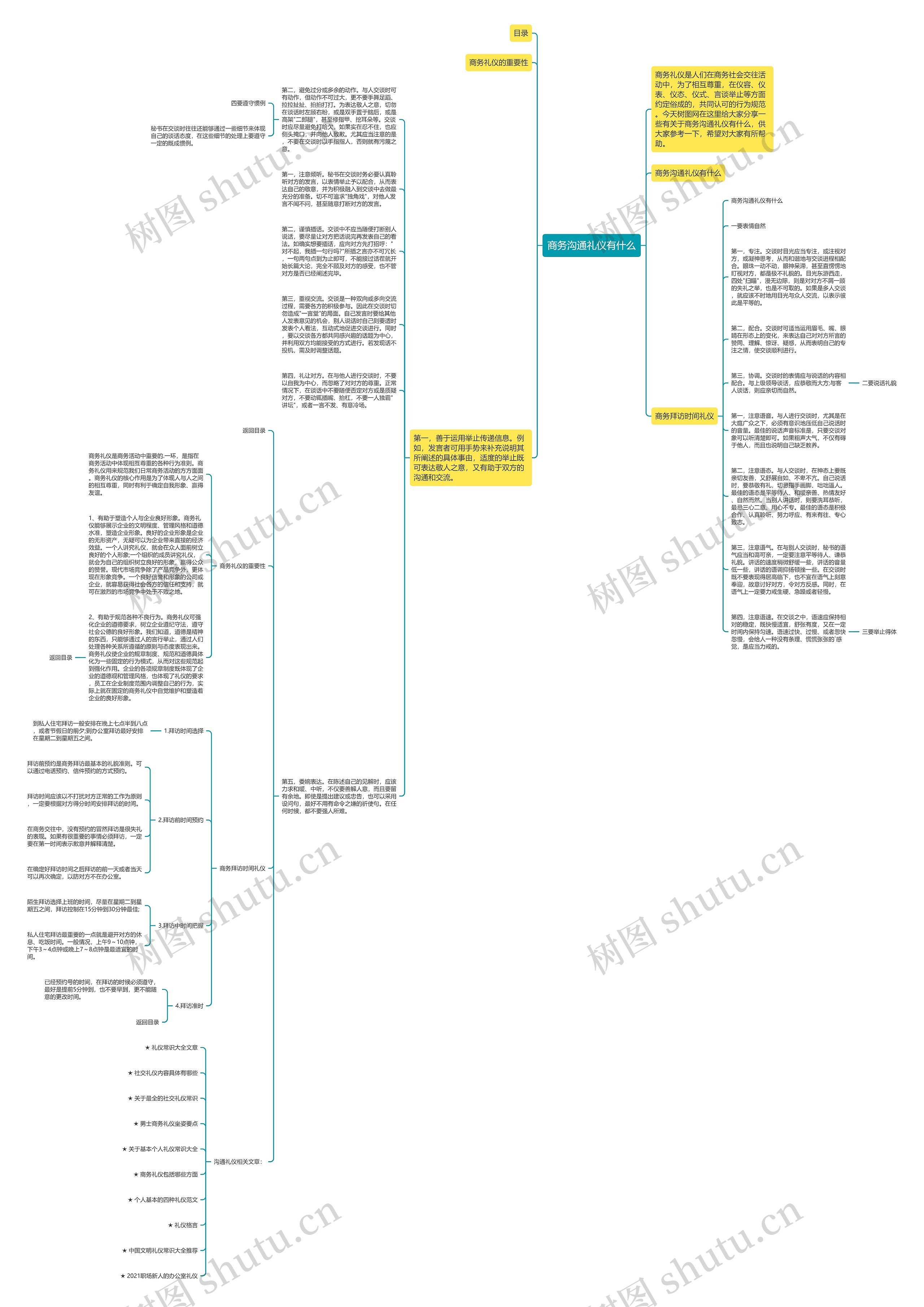 商务沟通礼仪有什么思维导图