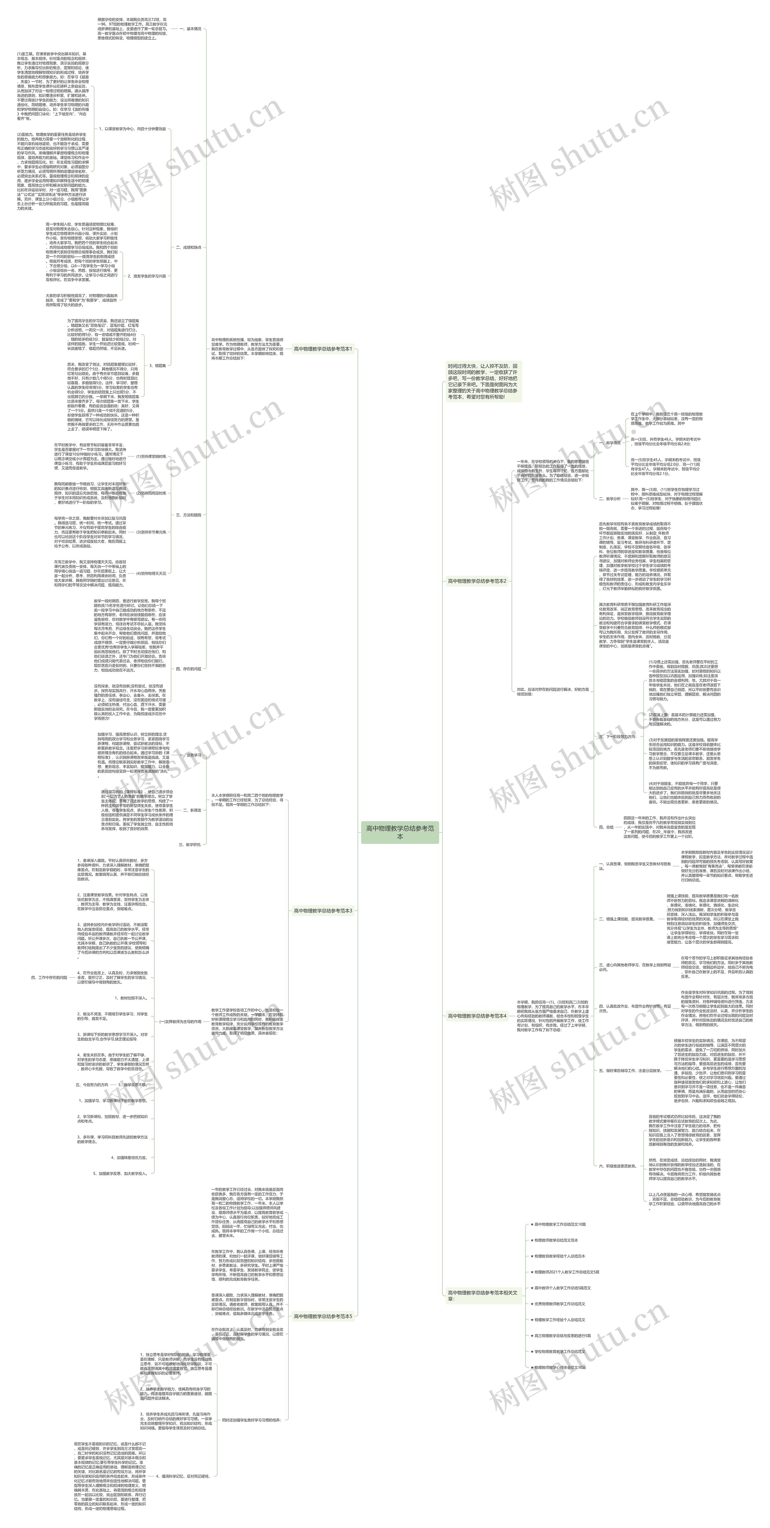 高中物理教学总结参考范本思维导图