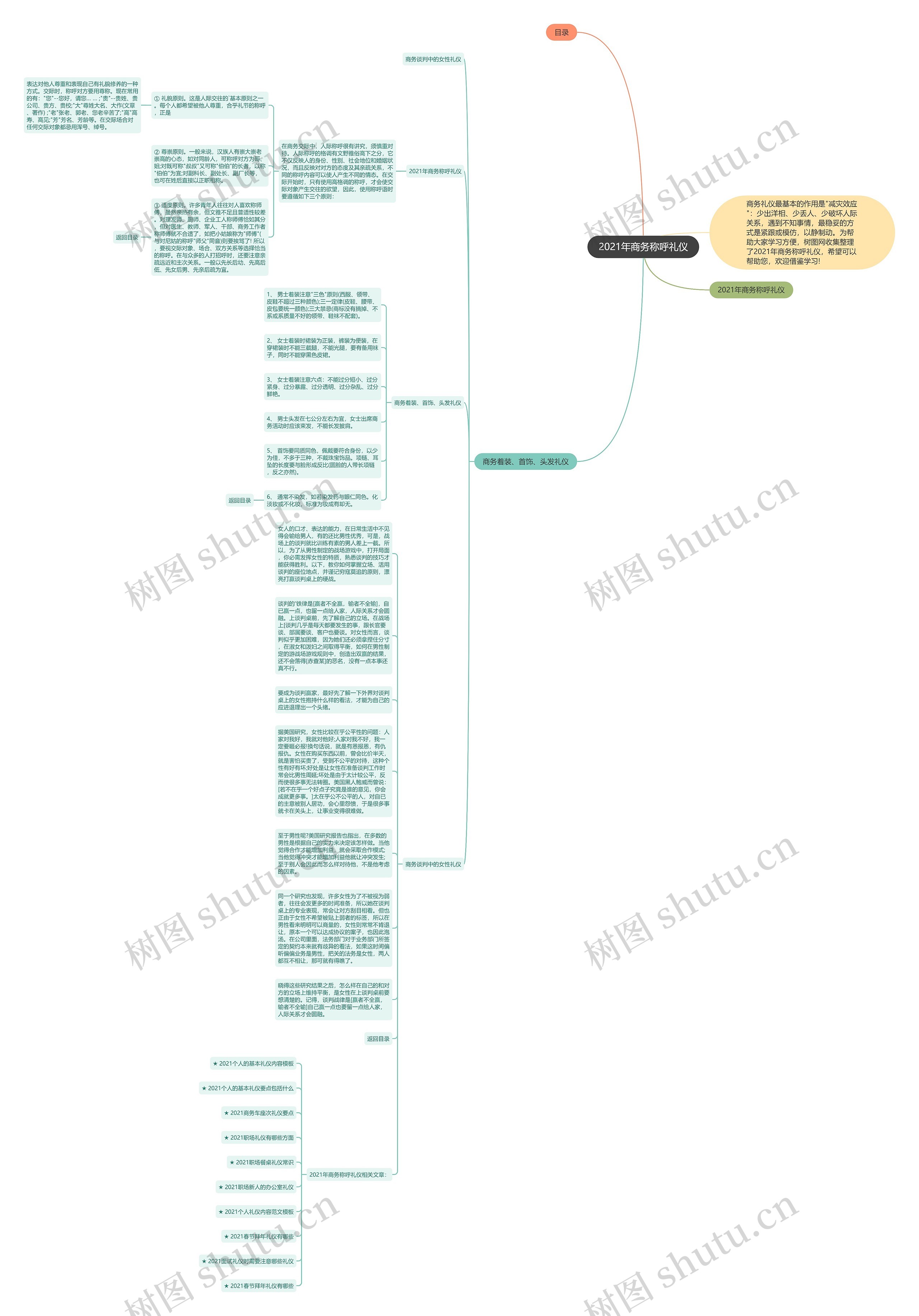 2021年商务称呼礼仪思维导图