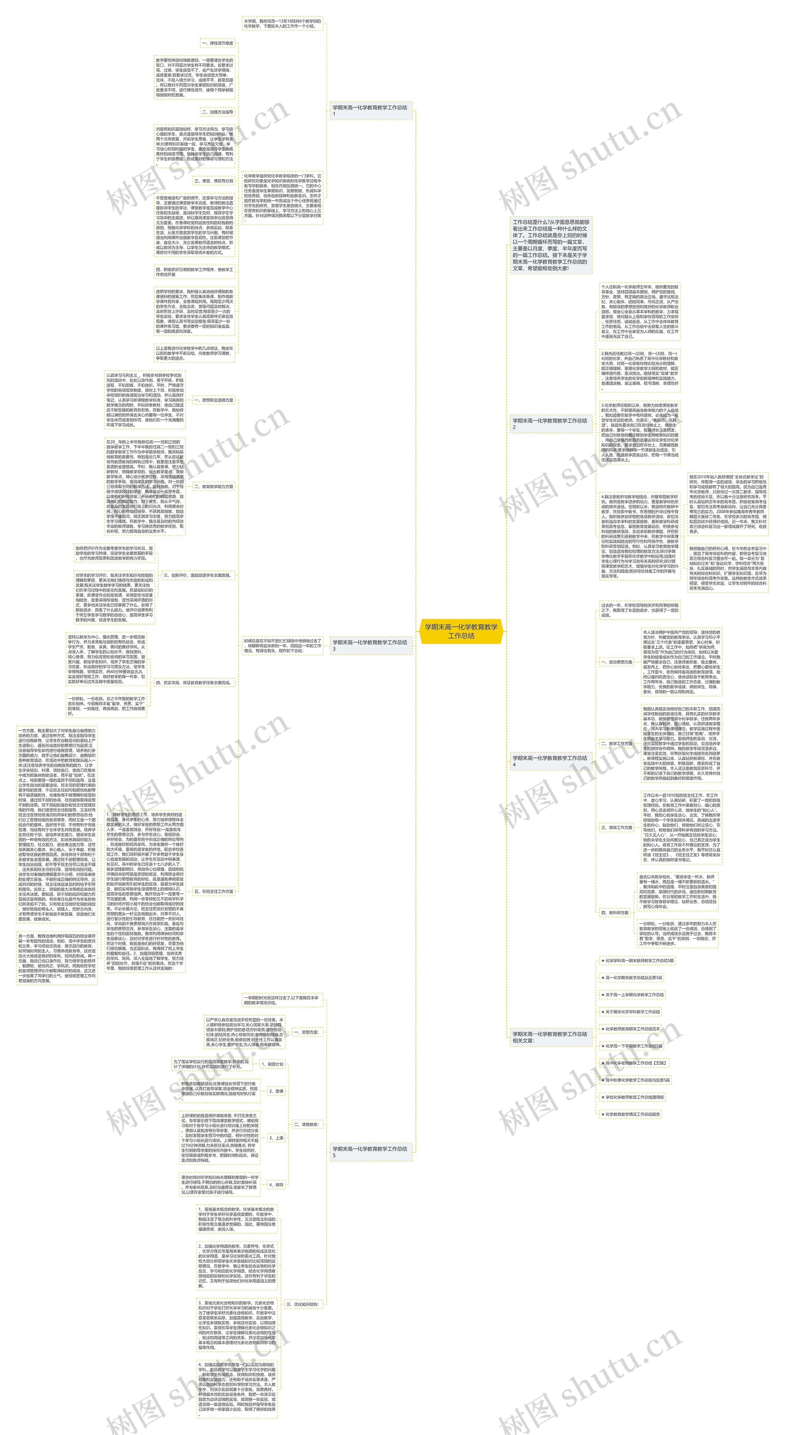 学期末高一化学教育教学工作总结思维导图