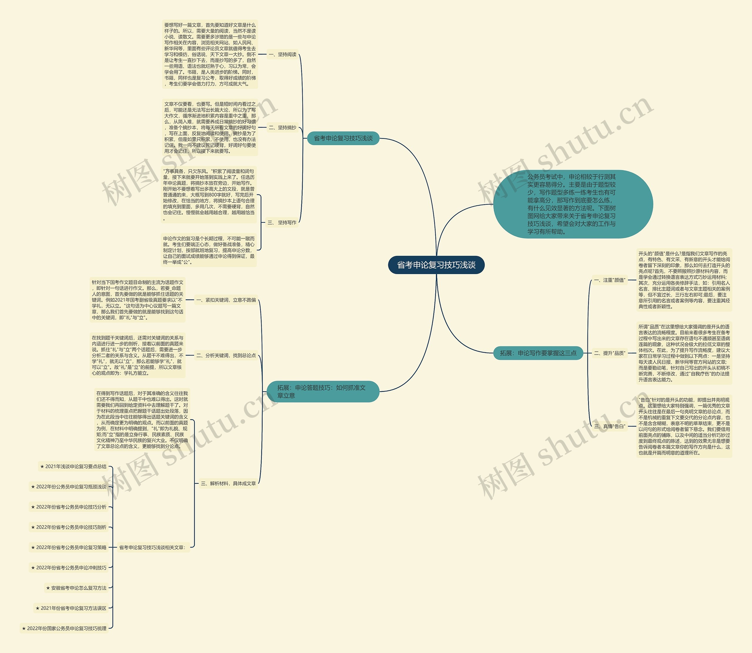 省考申论复习技巧浅谈思维导图