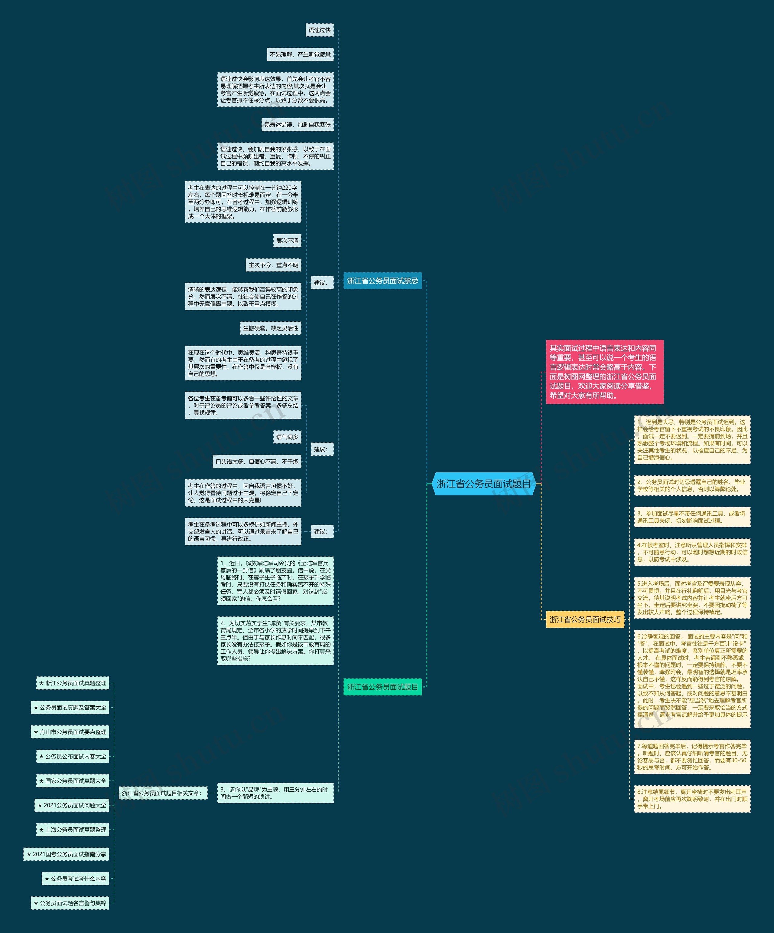 浙江省公务员面试题目思维导图