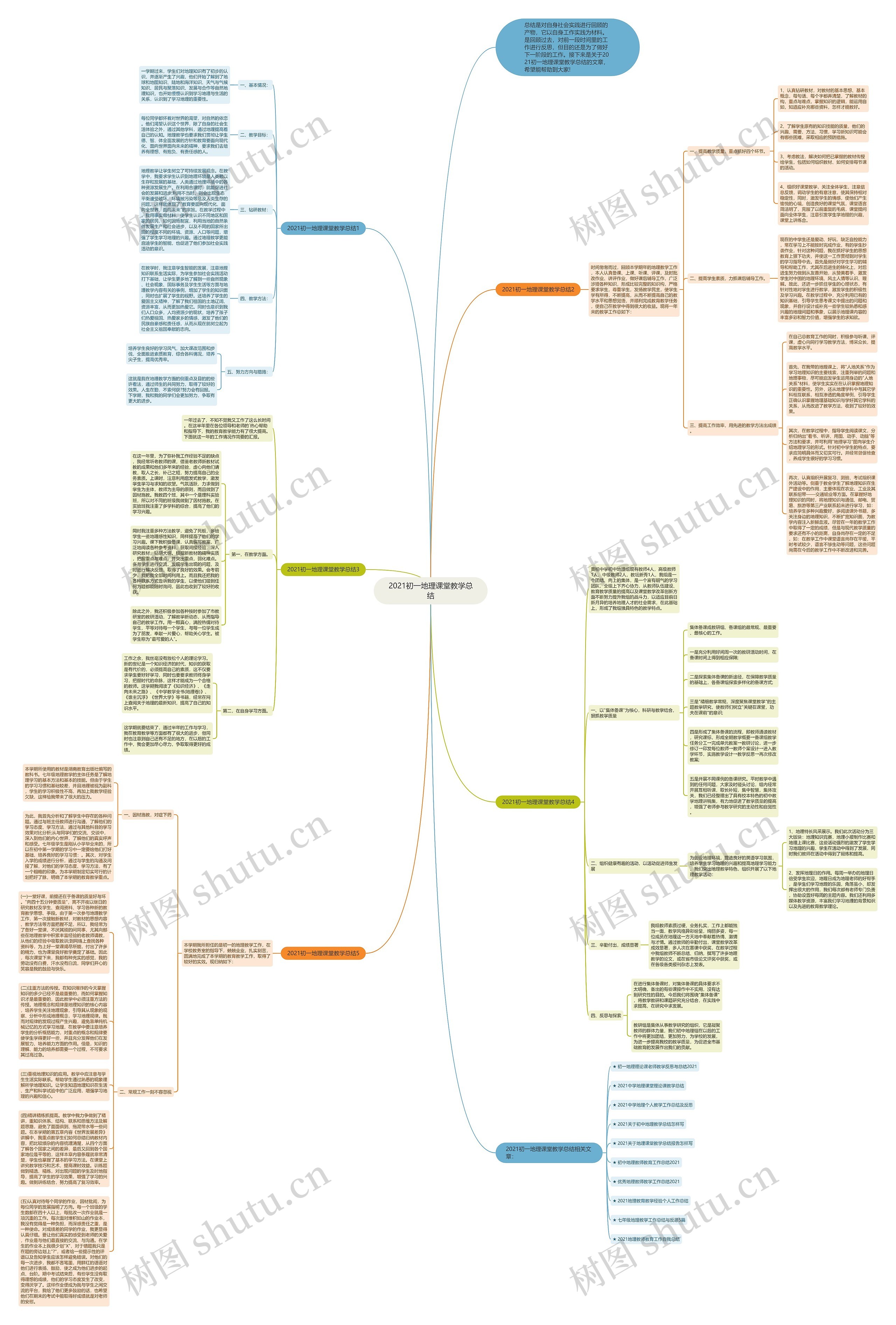 2021初一地理课堂教学总结思维导图