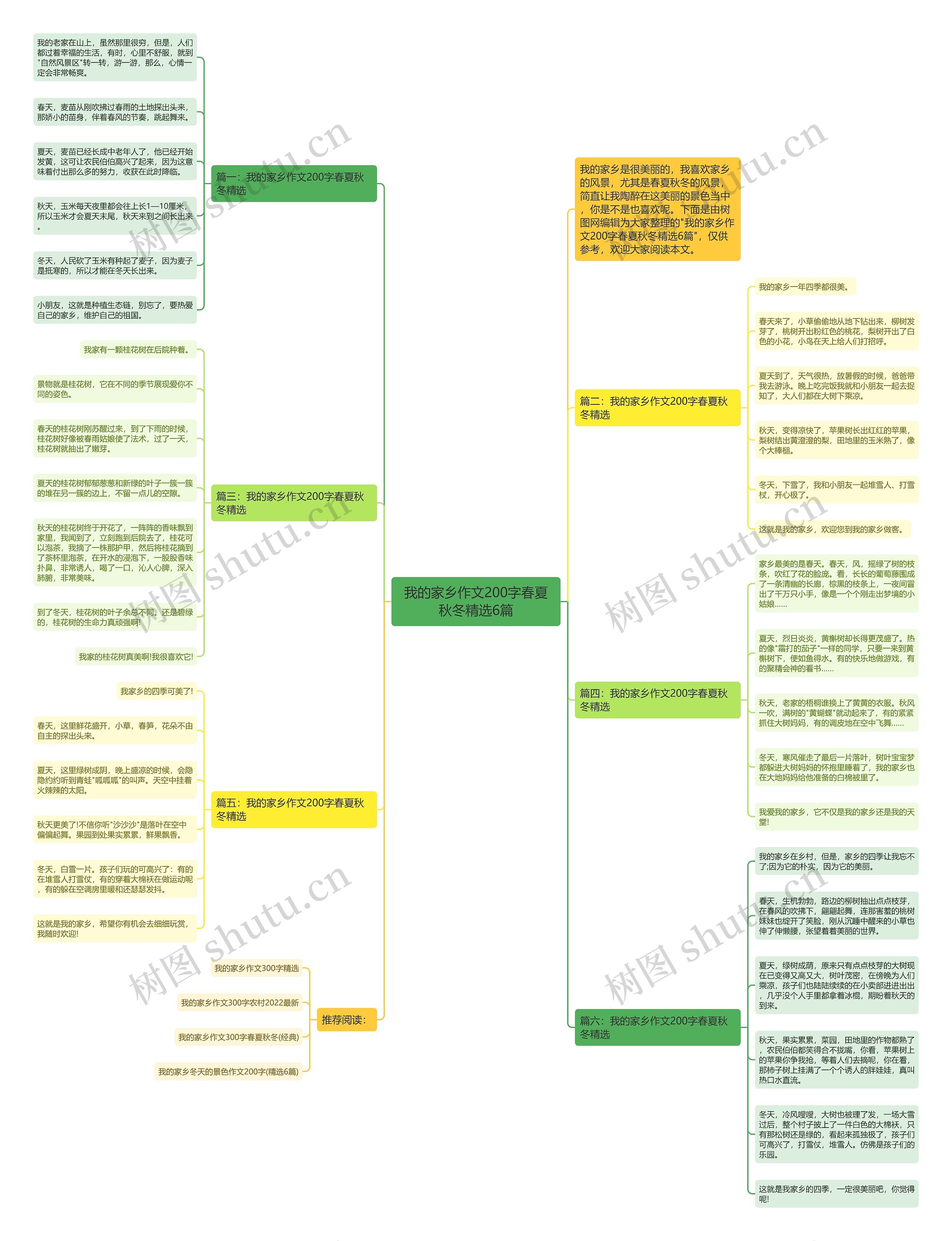 我的家乡作文200字春夏秋冬精选6篇思维导图
