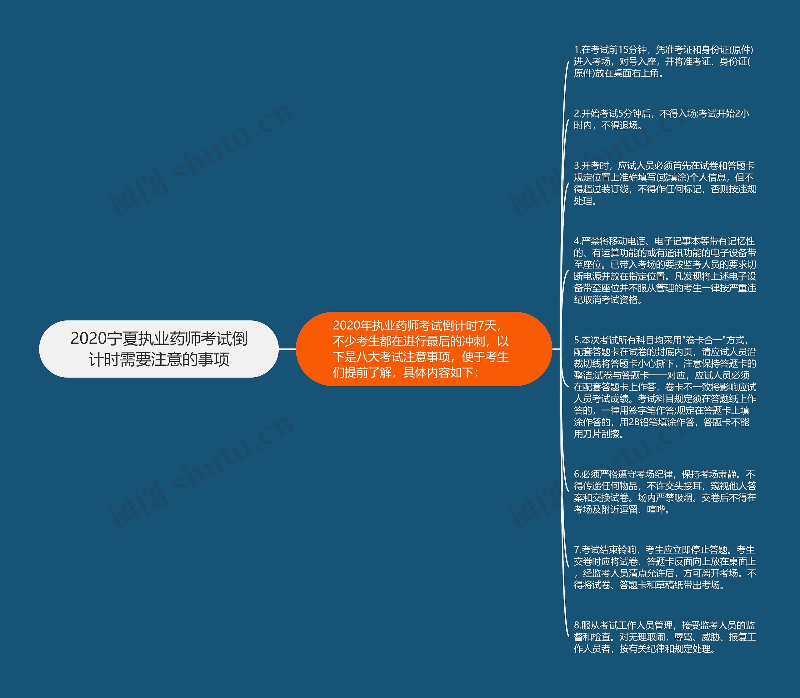 2020宁夏执业药师考试倒计时需要注意的事项