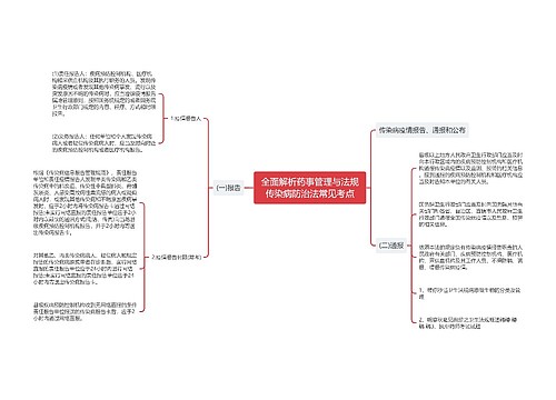 全面解析药事管理与法规传染病防治法常见考点思维导图