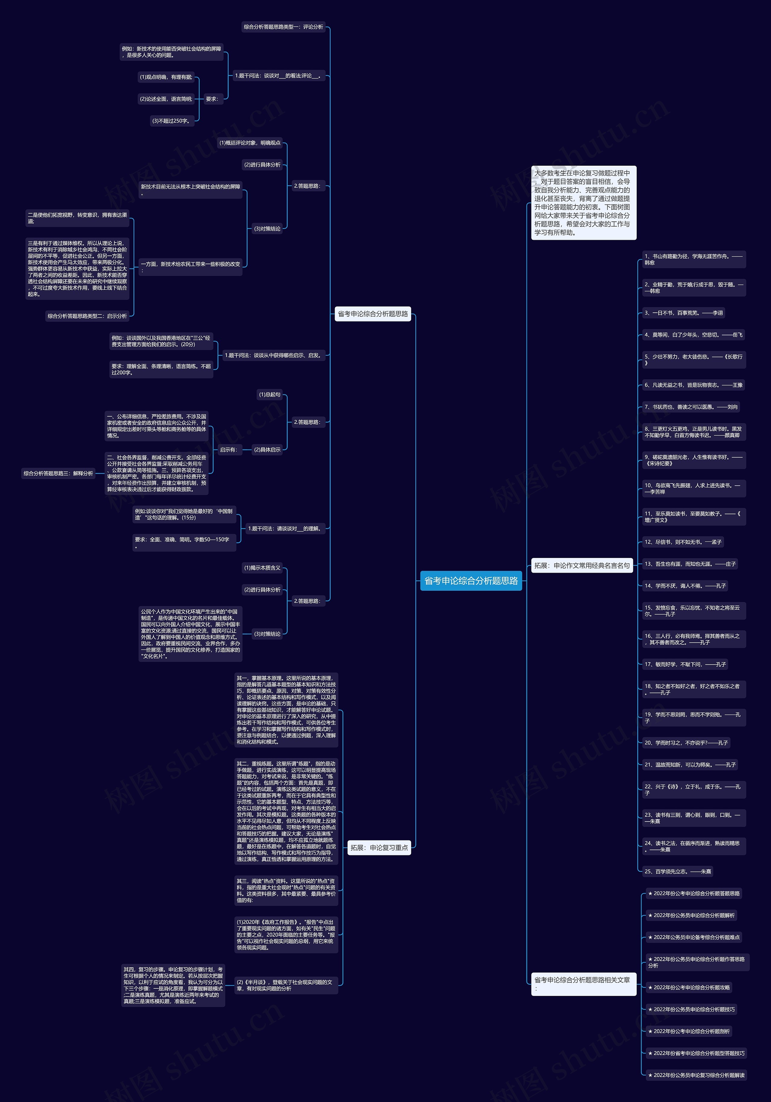 省考申论综合分析题思路思维导图
