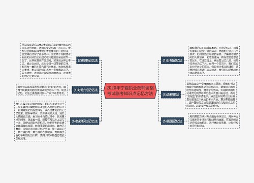 2020年宁夏执业药师资格考试临考知识点记忆方法