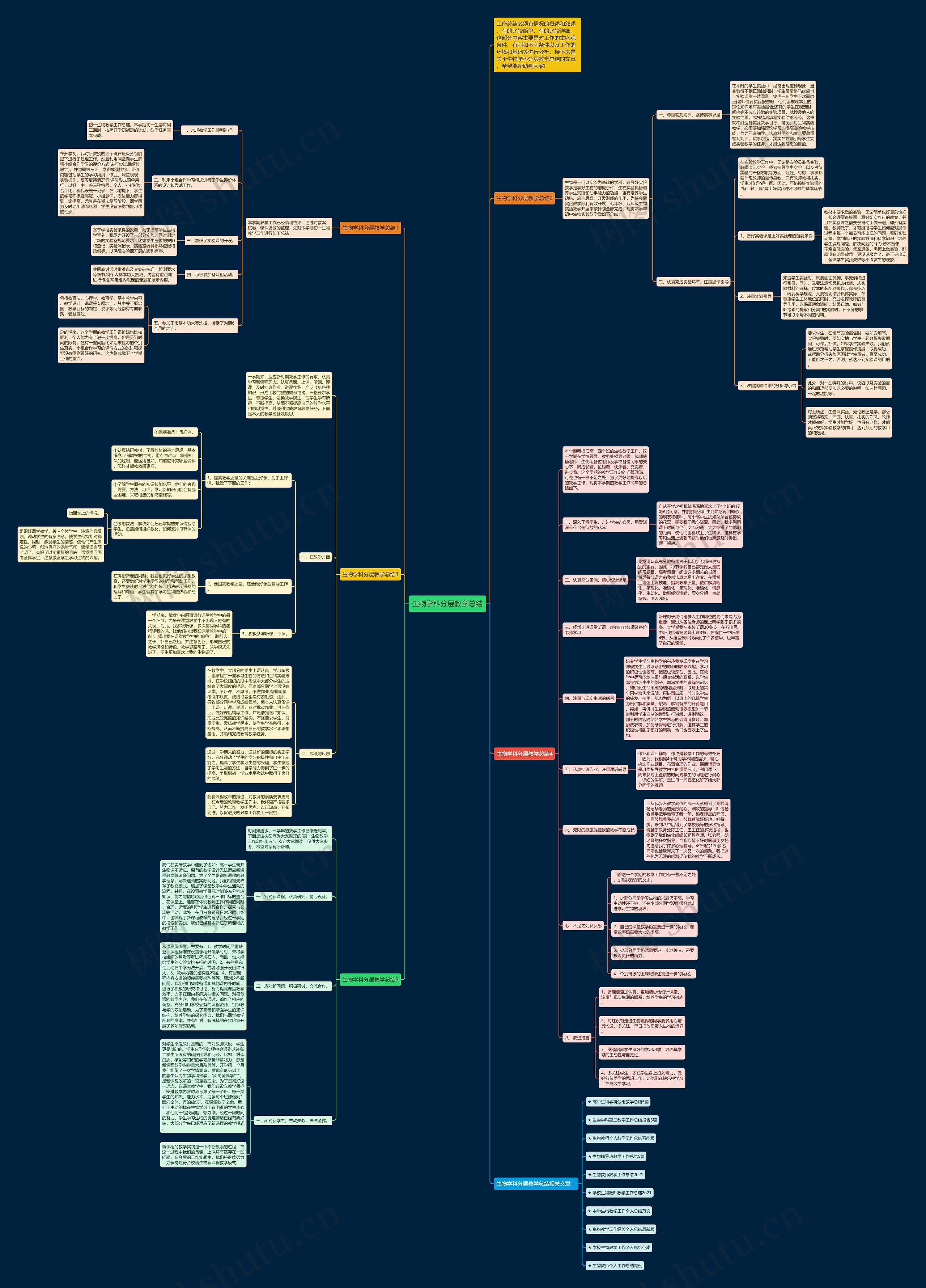 生物学科分层教学总结思维导图