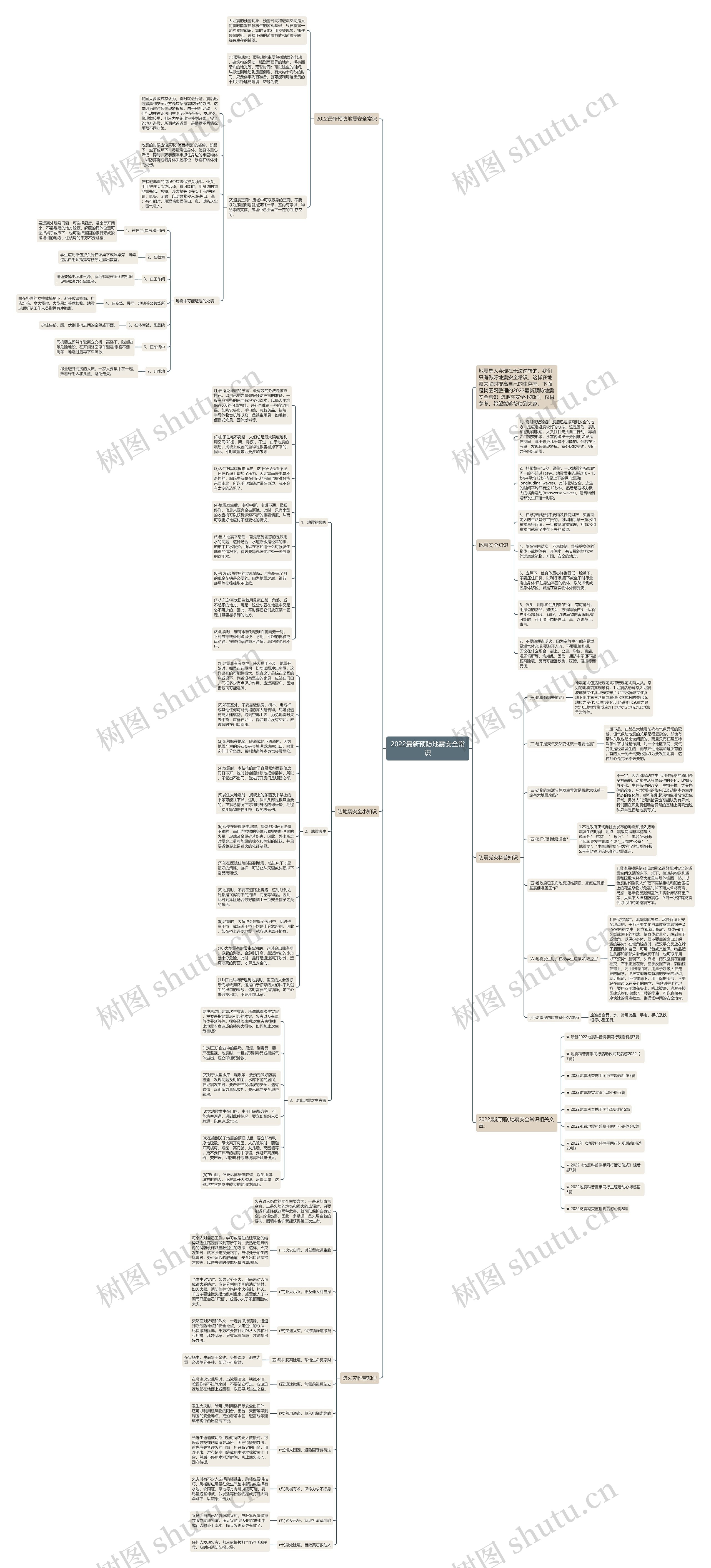 2022最新预防地震安全常识思维导图