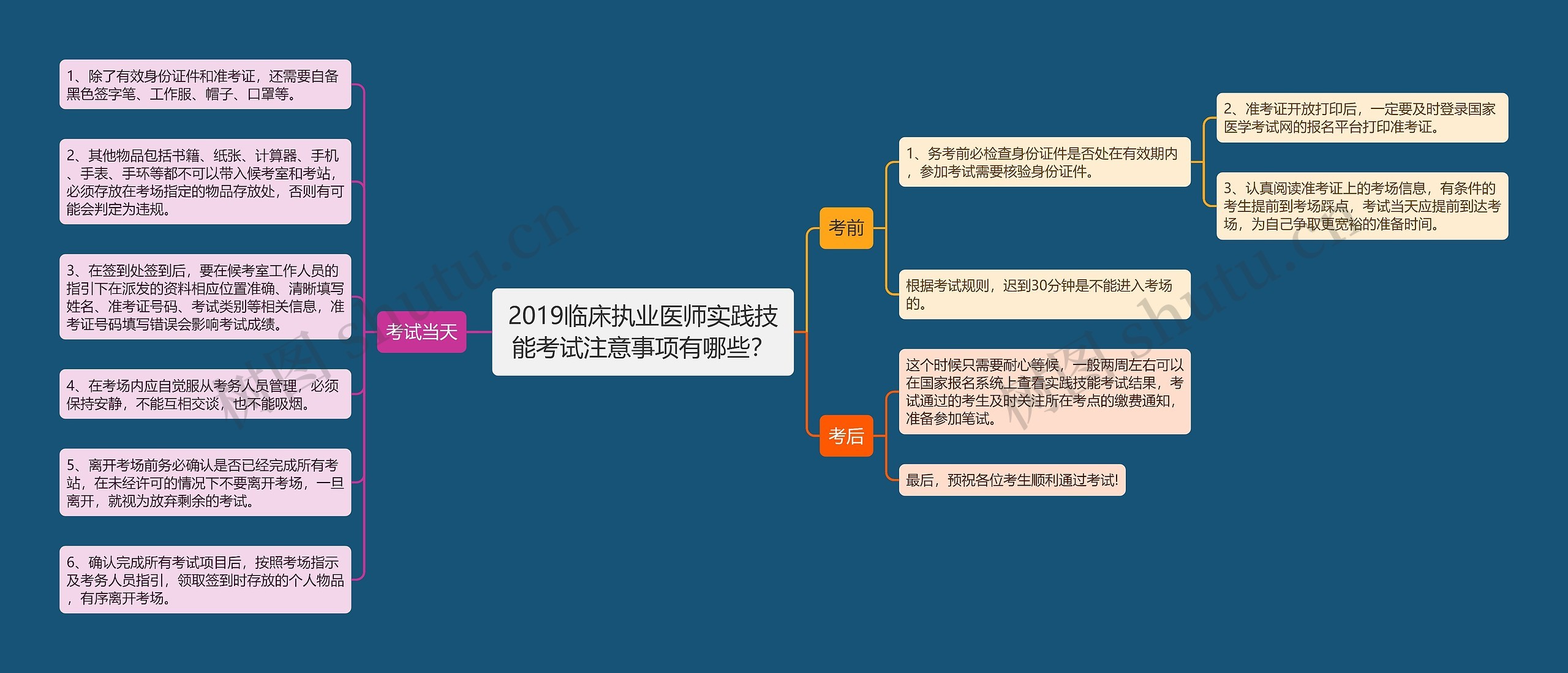 2019临床执业医师实践技能考试注意事项有哪些？