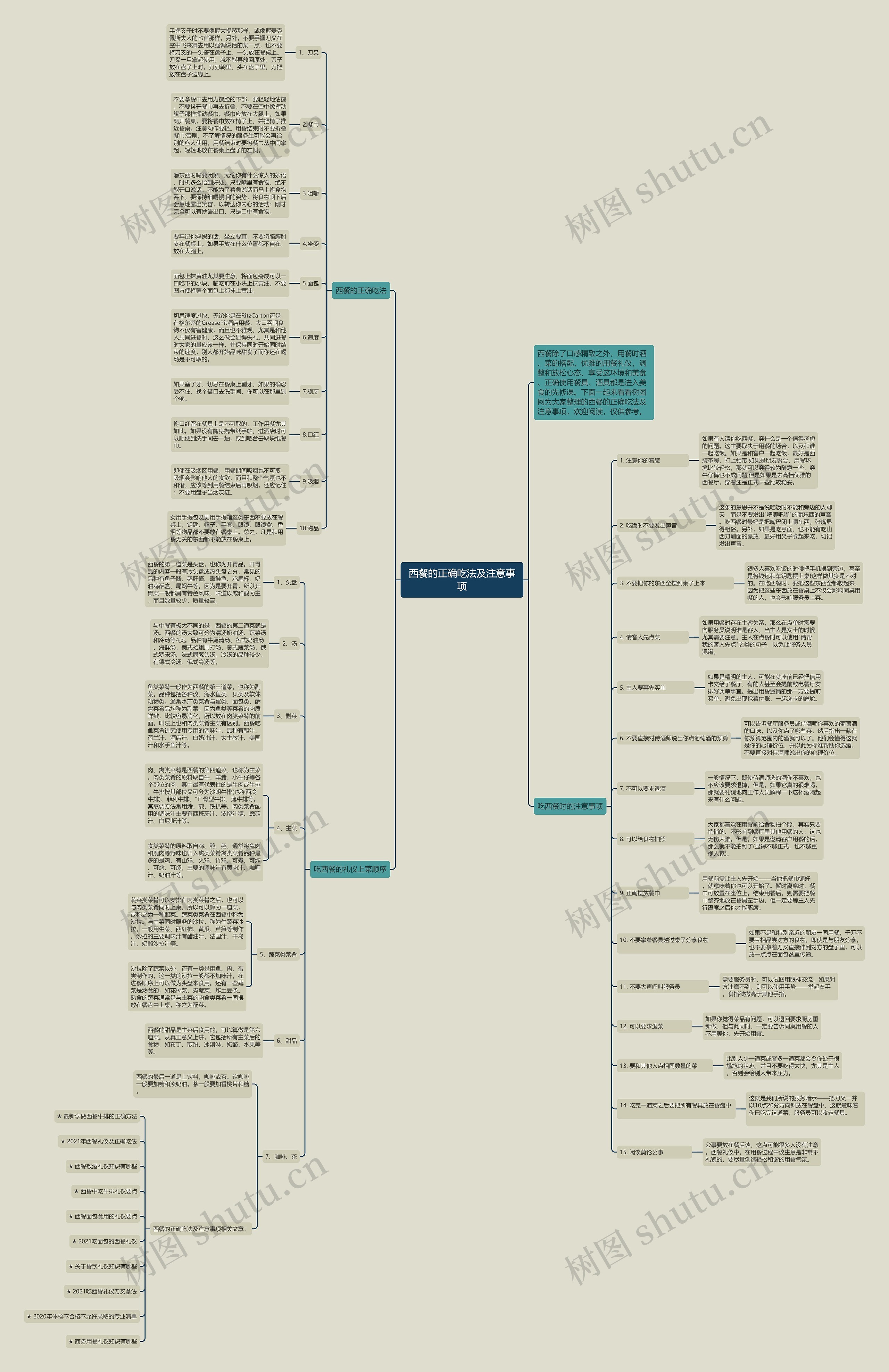 西餐的正确吃法及注意事项思维导图