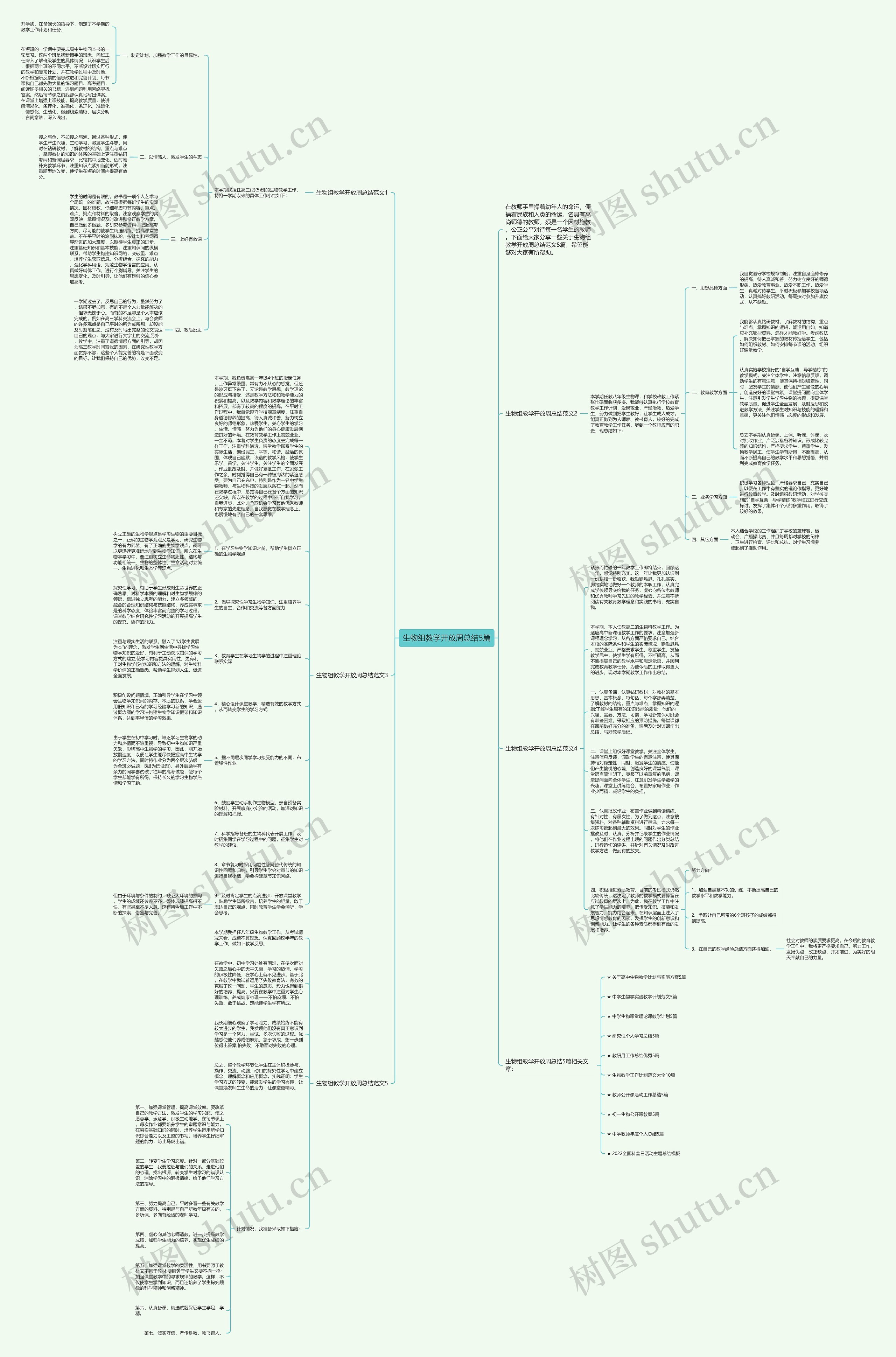 生物组教学开放周总结5篇思维导图