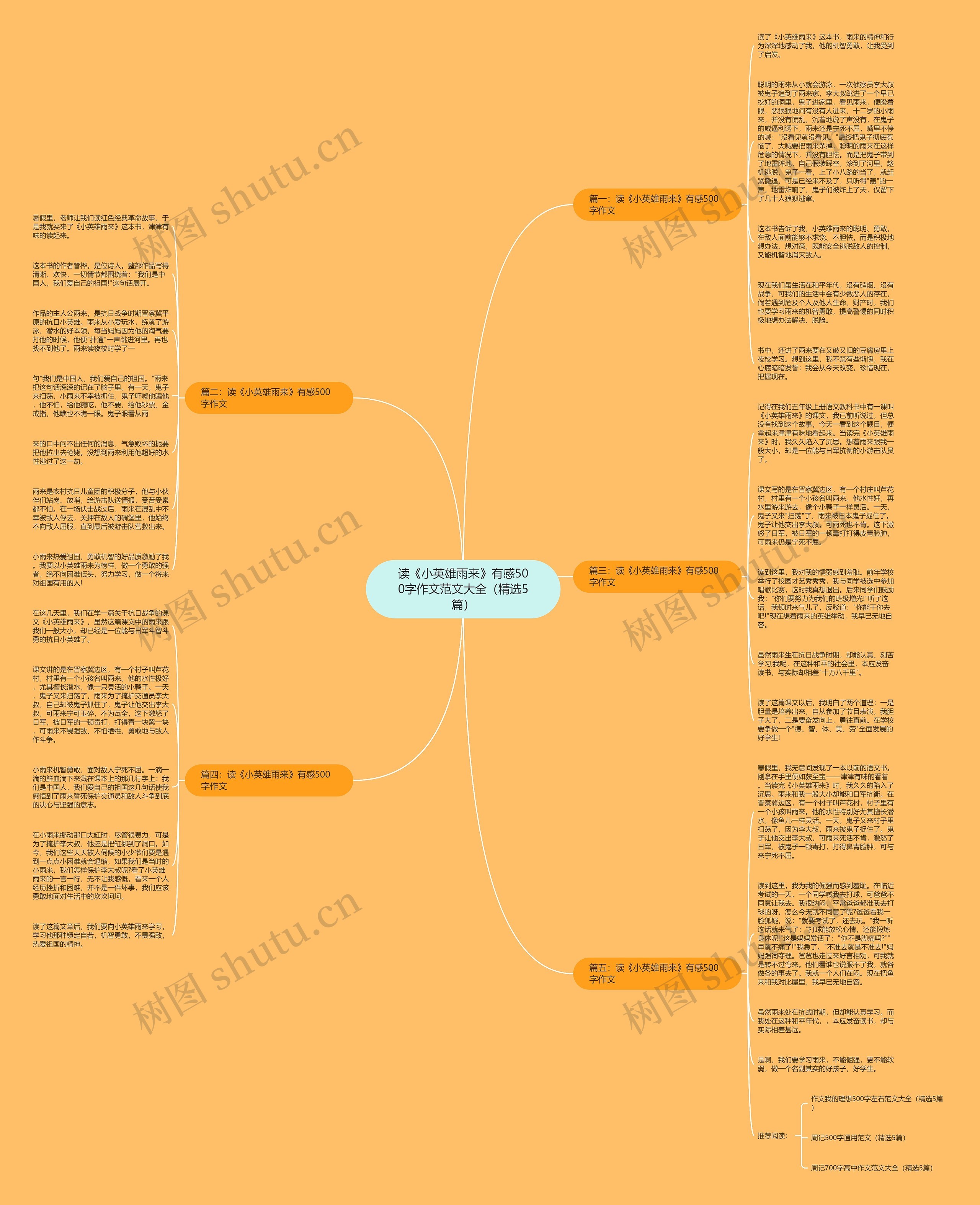 读《小英雄雨来》有感500字作文范文大全（精选5篇）思维导图