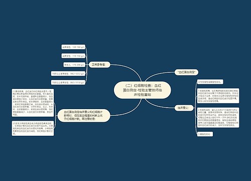 （二）红细胞检查：血红蛋白测定-检验主管技师临床检验基础