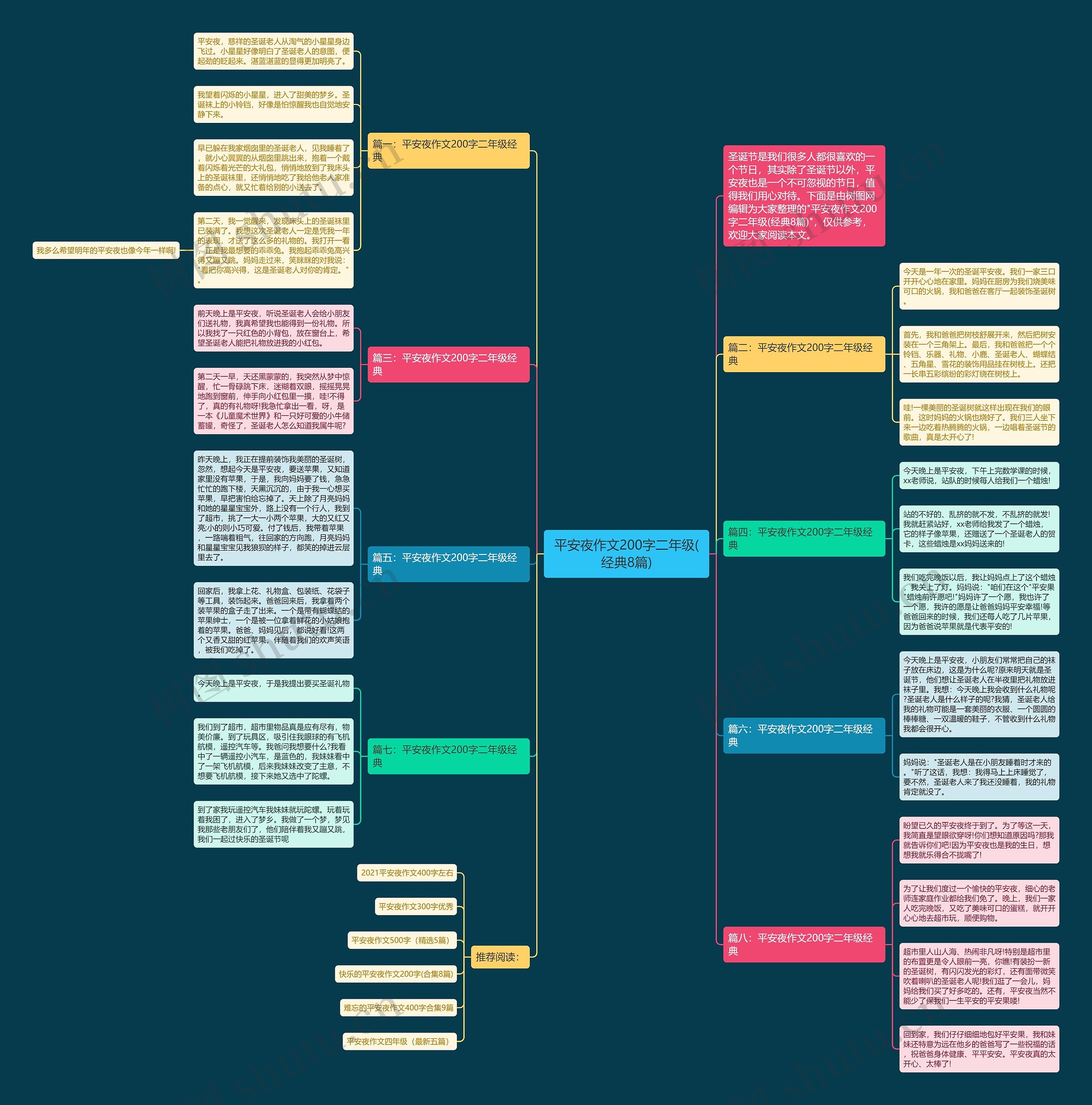 平安夜作文200字二年级(经典8篇)思维导图