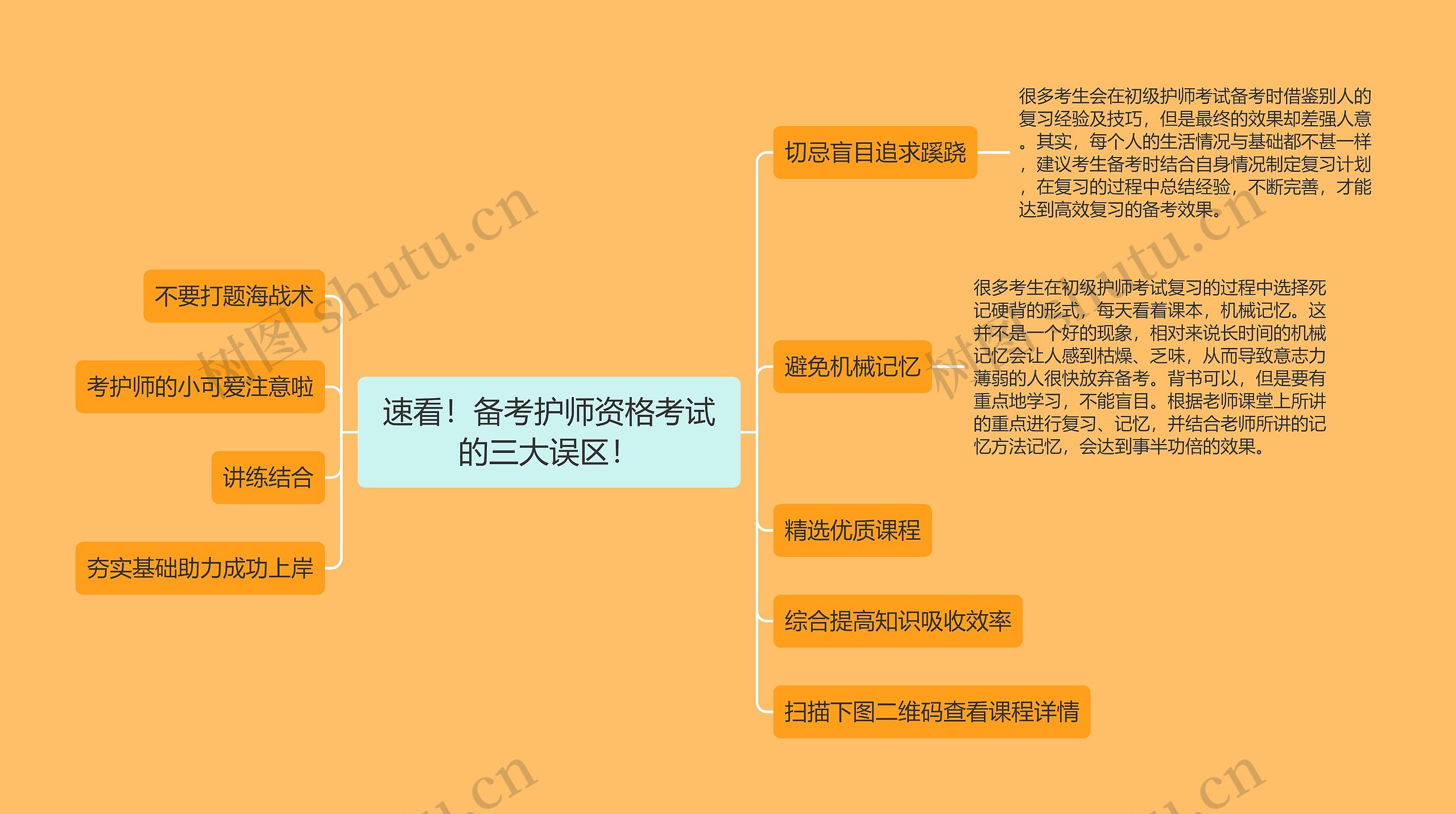 速看！备考护师资格考试的三大误区！思维导图