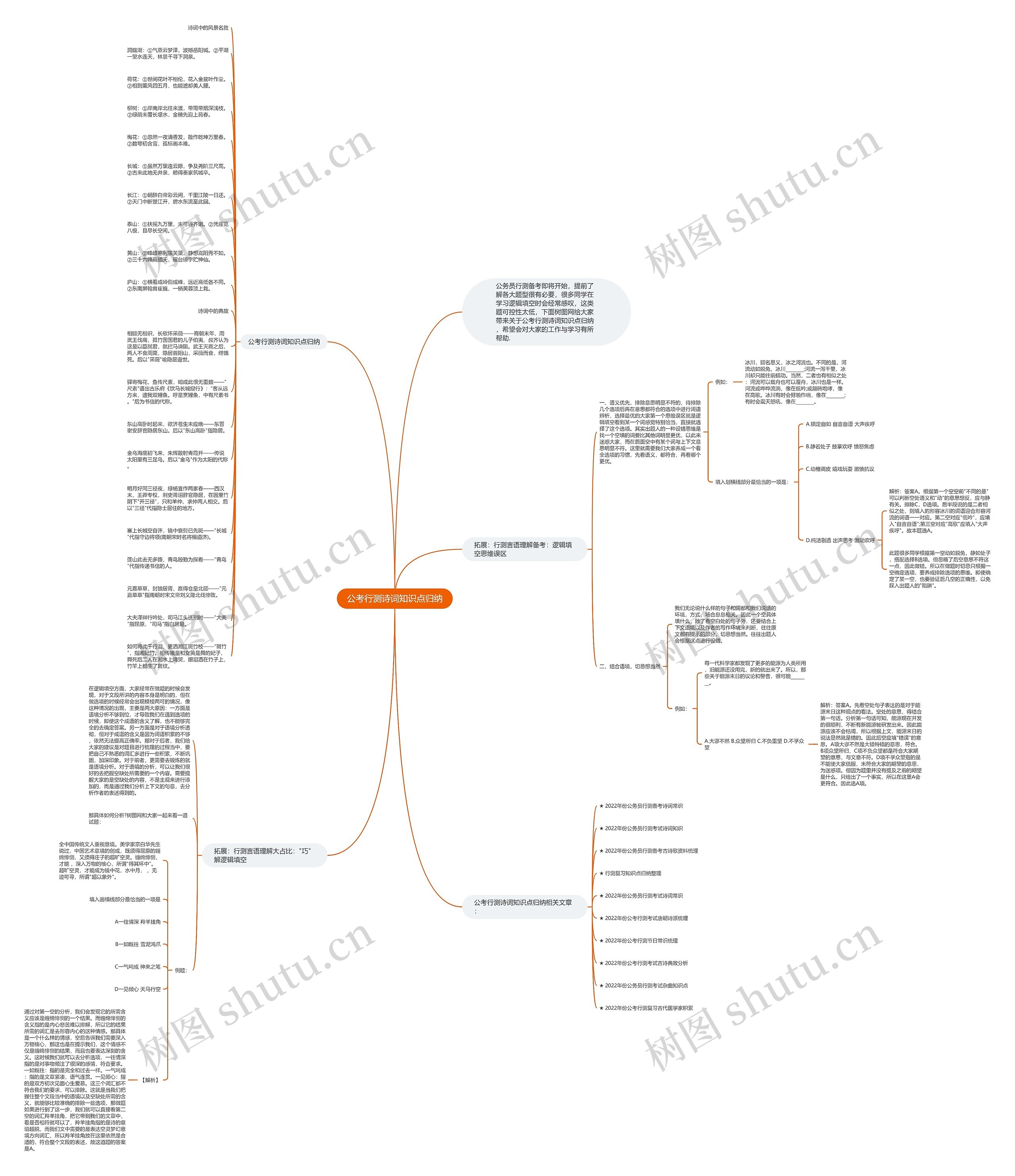 公考行测诗词知识点归纳思维导图
