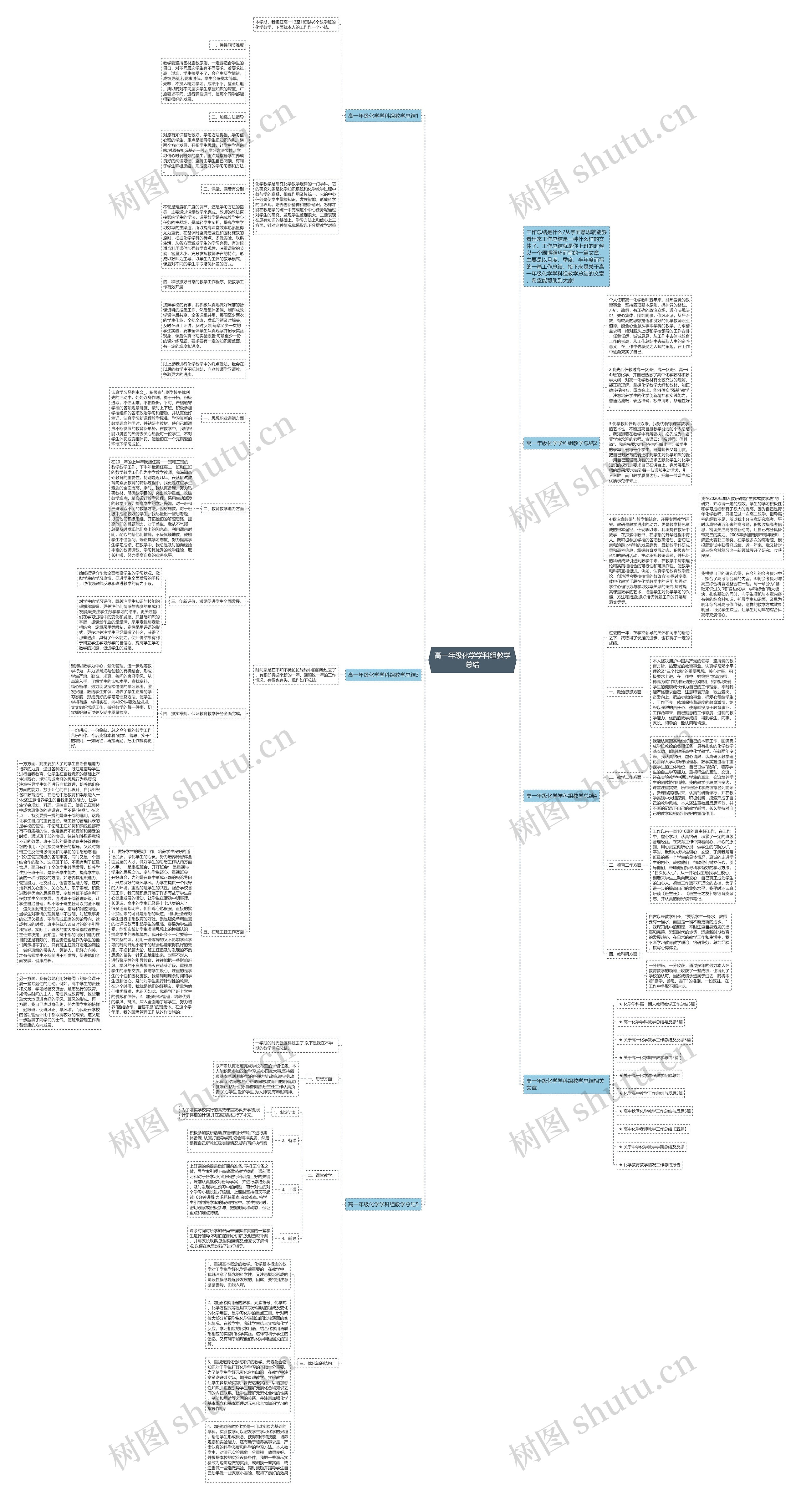 高一年级化学学科组教学总结思维导图高清图 高一年级化学学科组教学总结思维导图