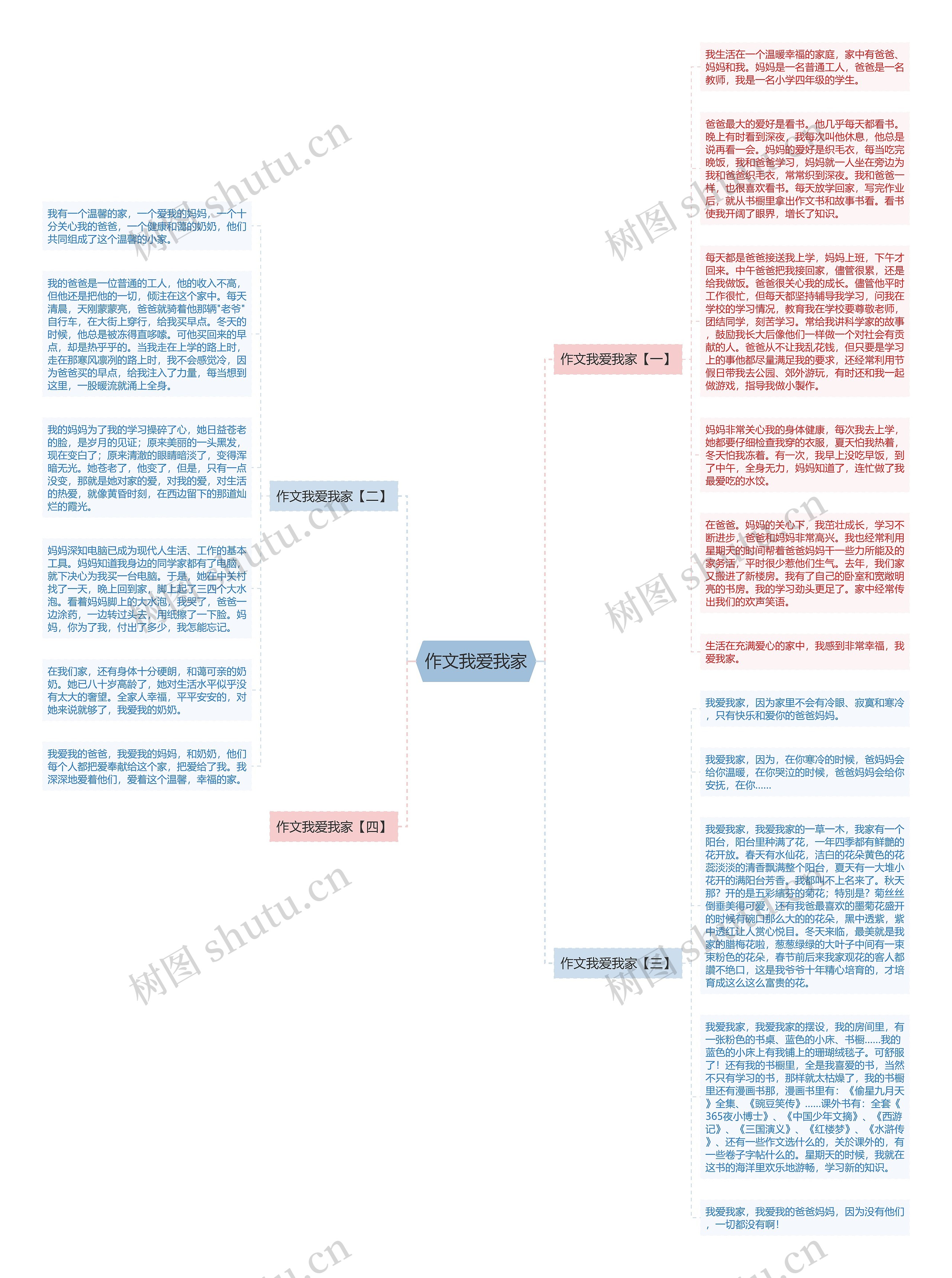 作文我爱我家思维导图