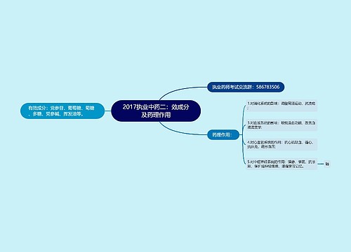 2017执业中药二：效成分及药理作用
