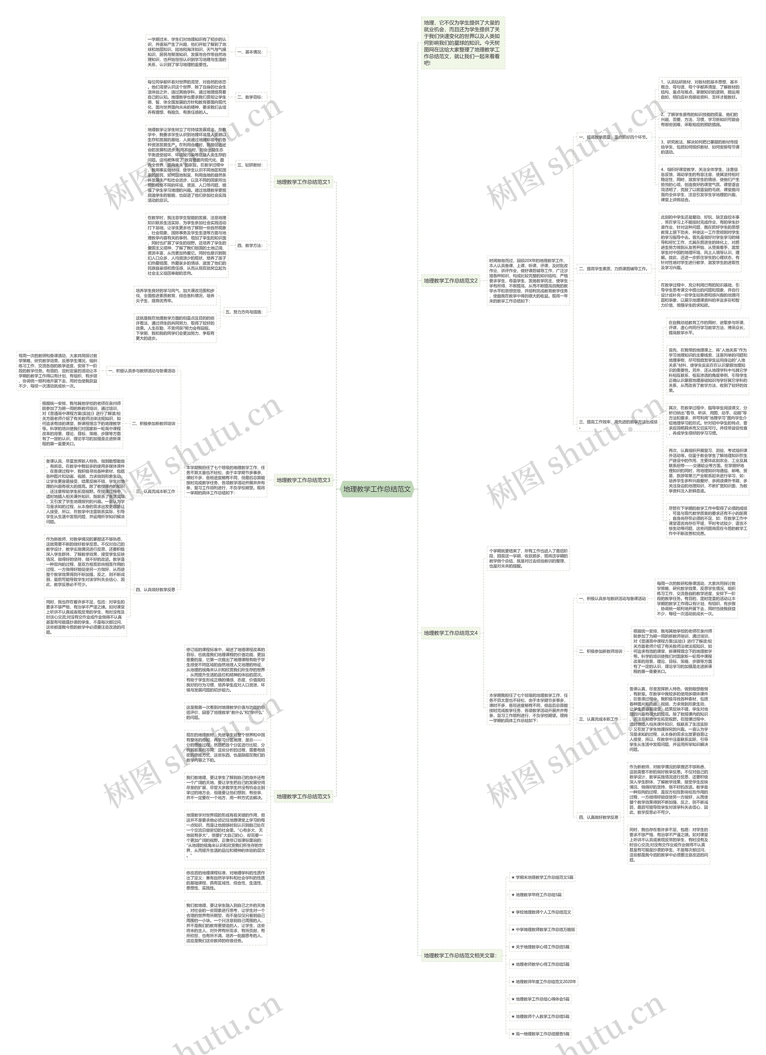 地理教学工作总结范文思维导图